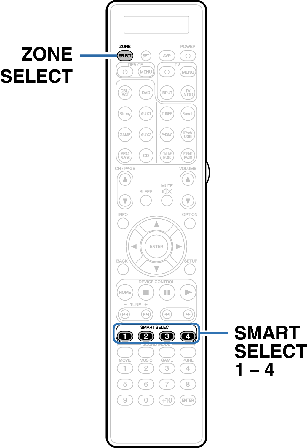 Select Button Remote Smart select function AV7702