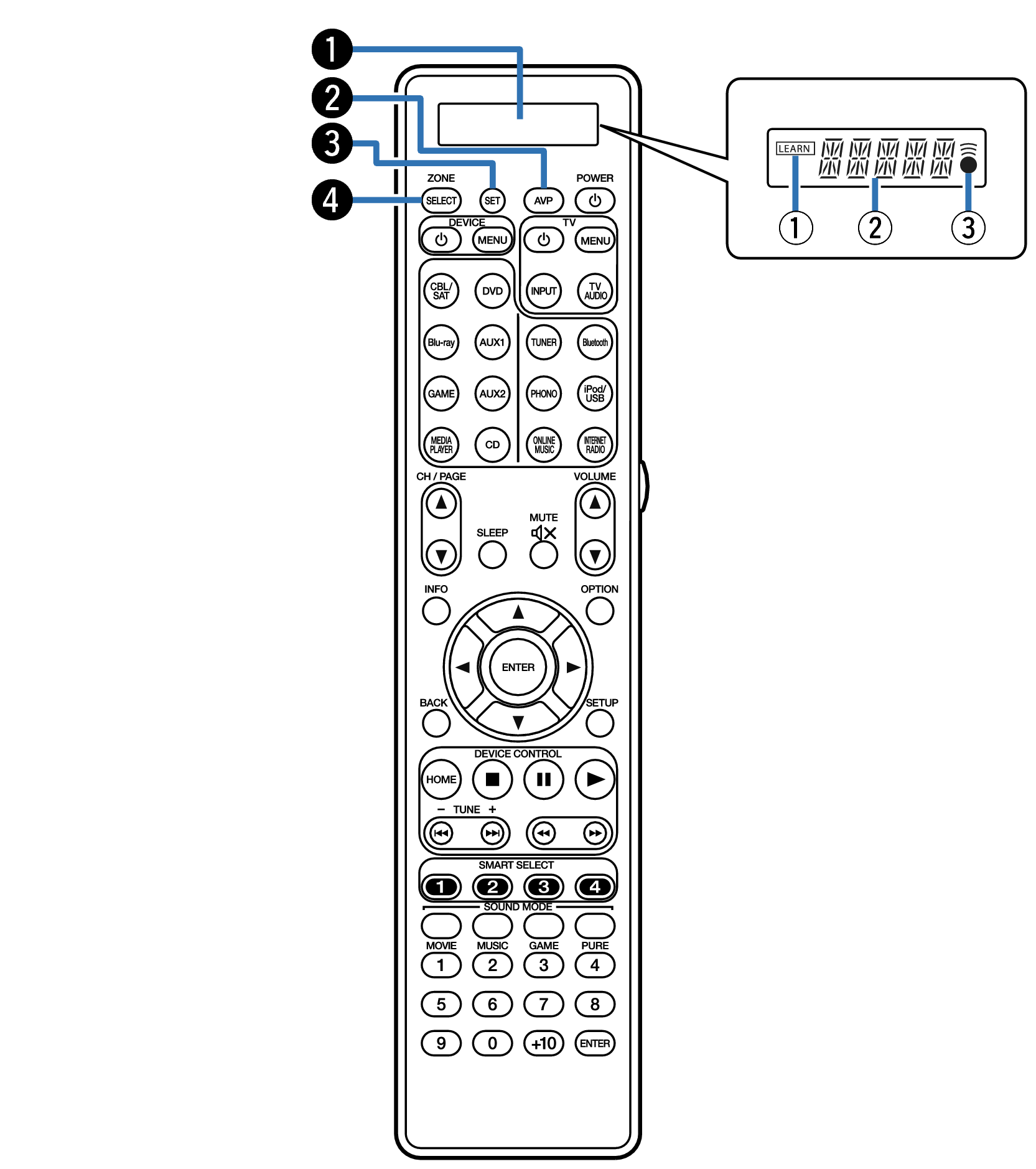 Remote Control Unit Rc027sr Remote control unit AV7702mkII