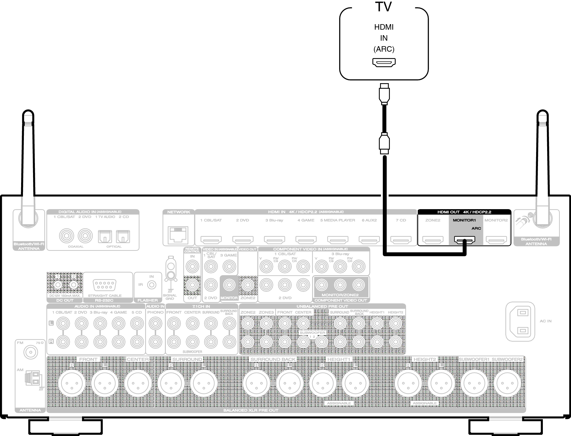 Схема arc. HDMI Arc схема подключения. Arc экстрактор схема подключения к телевизору. Усилитель HDMI-Arc. Подключить усилитель к HDMI Arc.