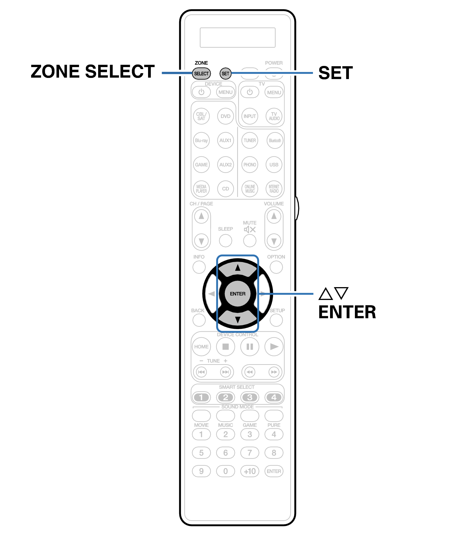Specifying the zone used with the remote control unit AV7703