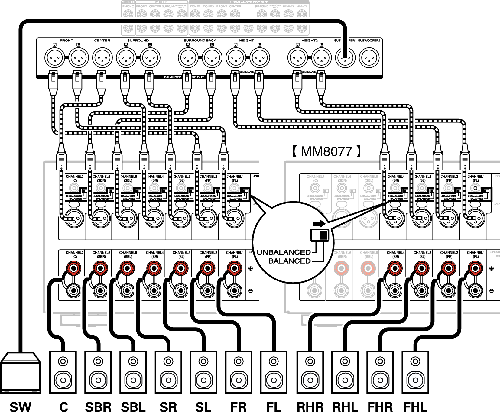 Before connecting a power amp AV7706