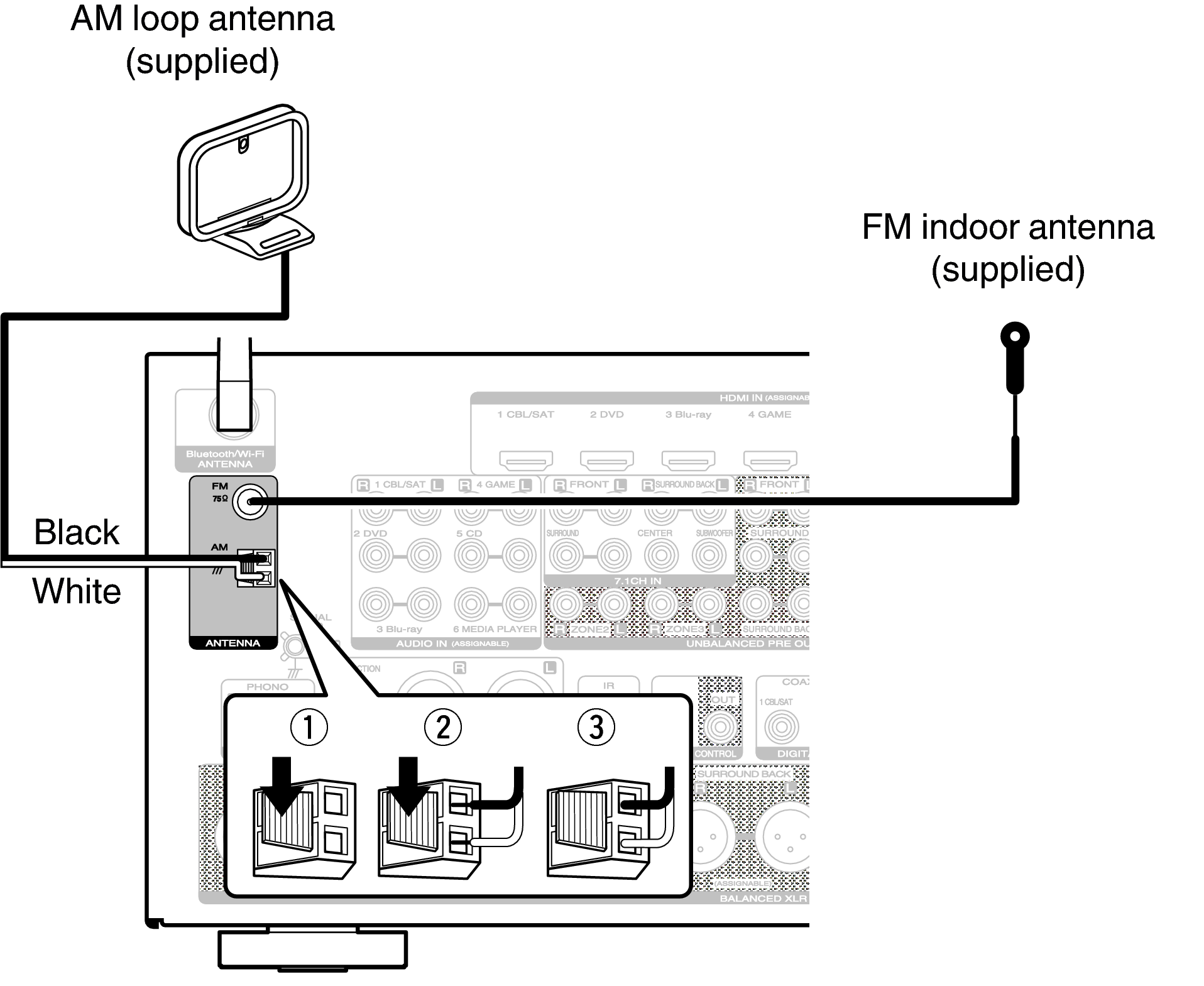 Connecting an FM/AM antenna AV8802