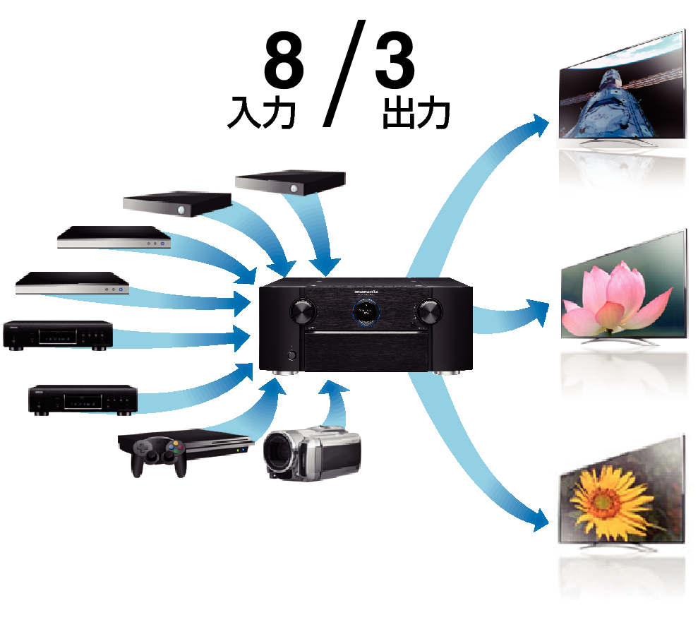 多彩な機能 Av02