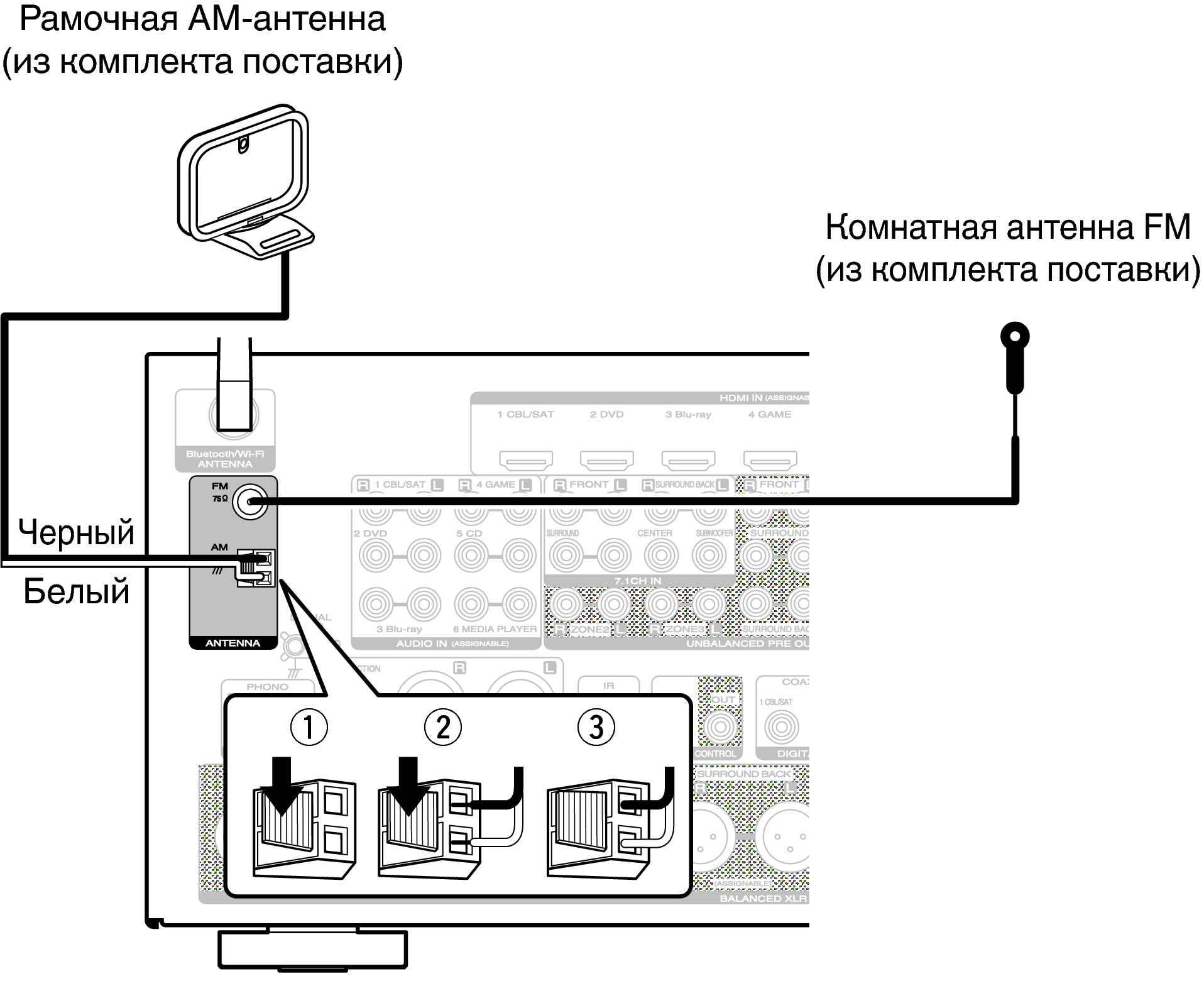 Схема подключения антенн