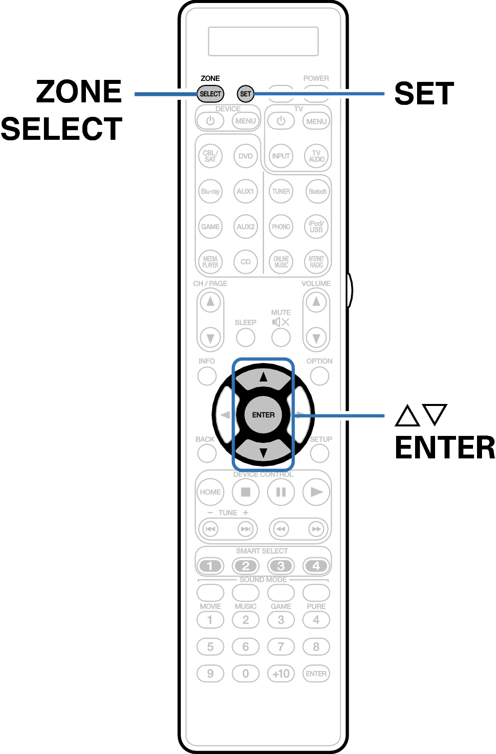 リモコンを使用するゾーンを指定する Av02a