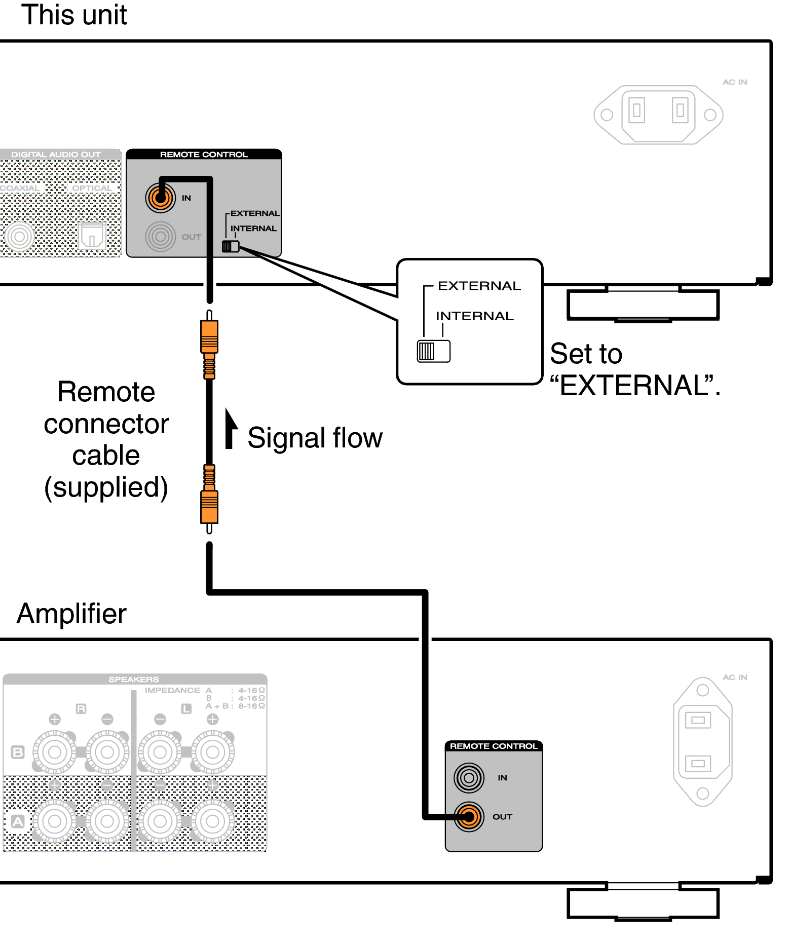 Как подключить remote к магнитоле от усилителя Connecting devices with remote control connectors