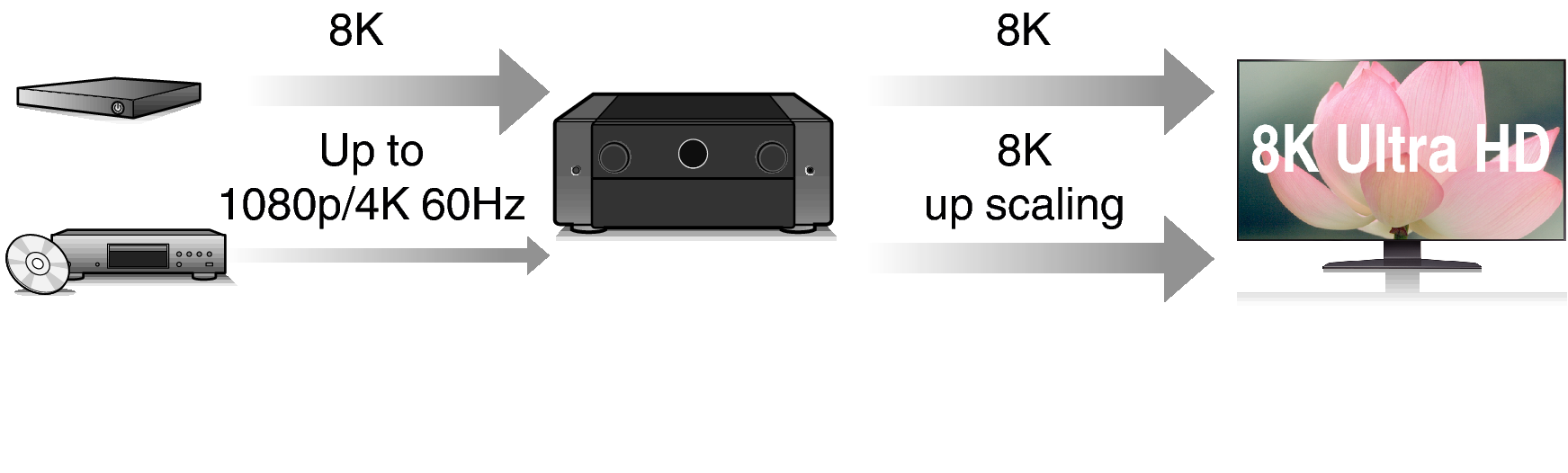 High performance CINEMA 30