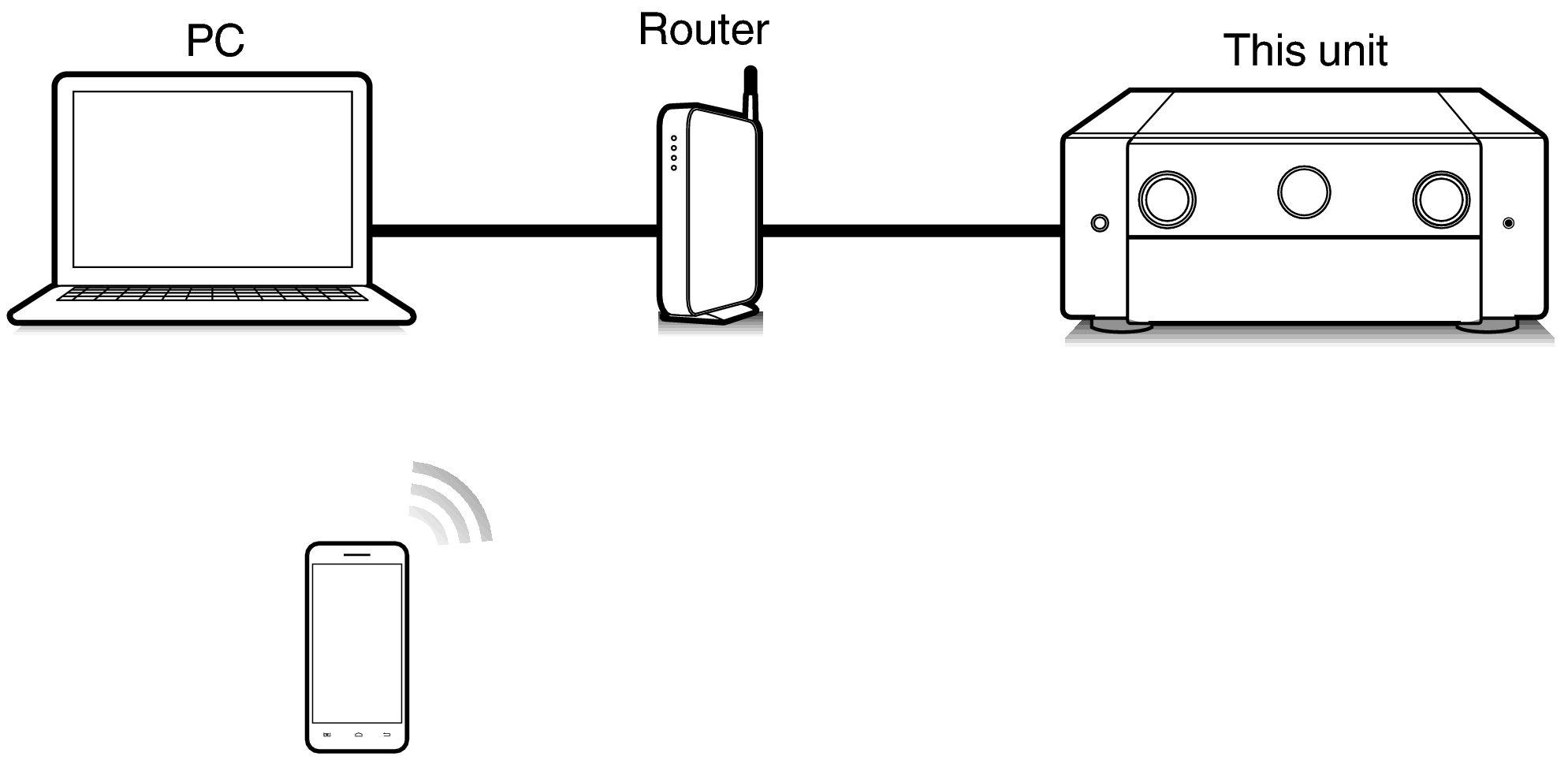 AirPlay function CINEMA 30