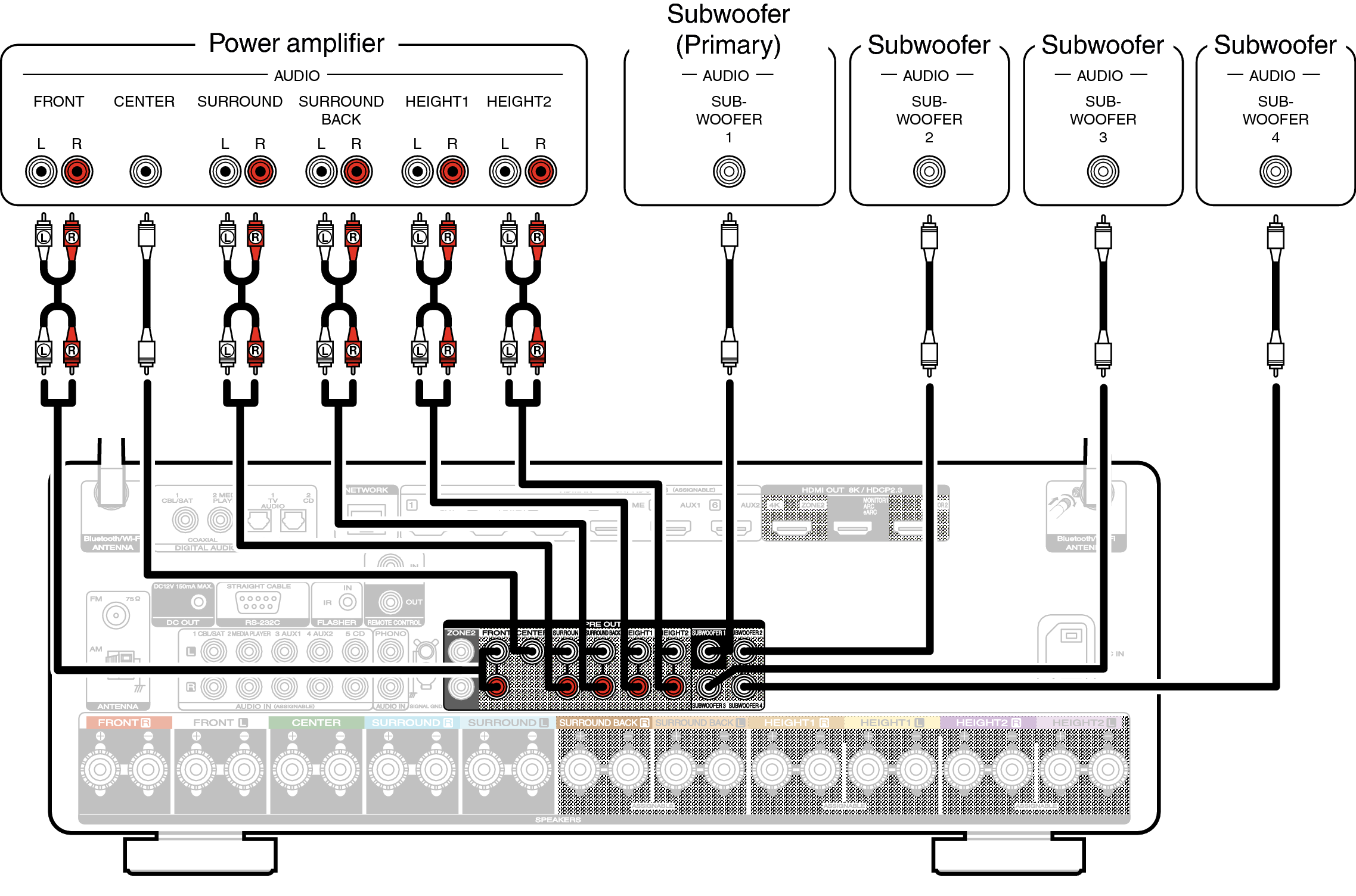 Secondary Circuit / Wiring Check