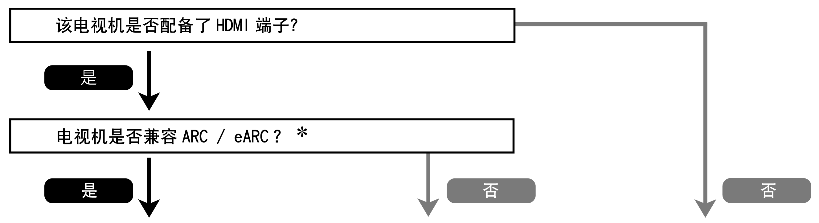连接电视机CINEMA 60