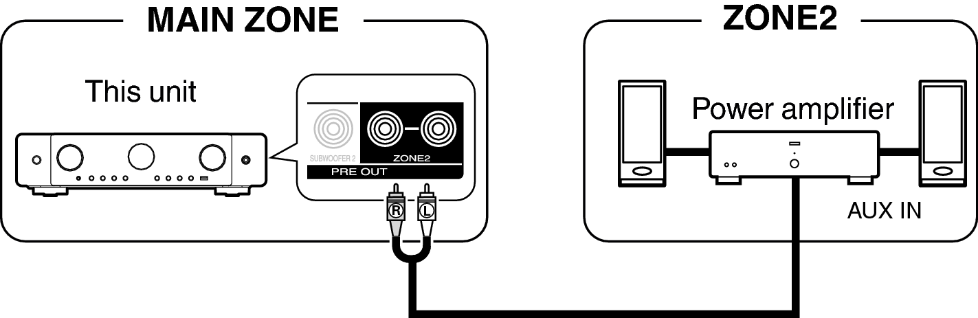 Connecting ZONE2 CINEMA 70s