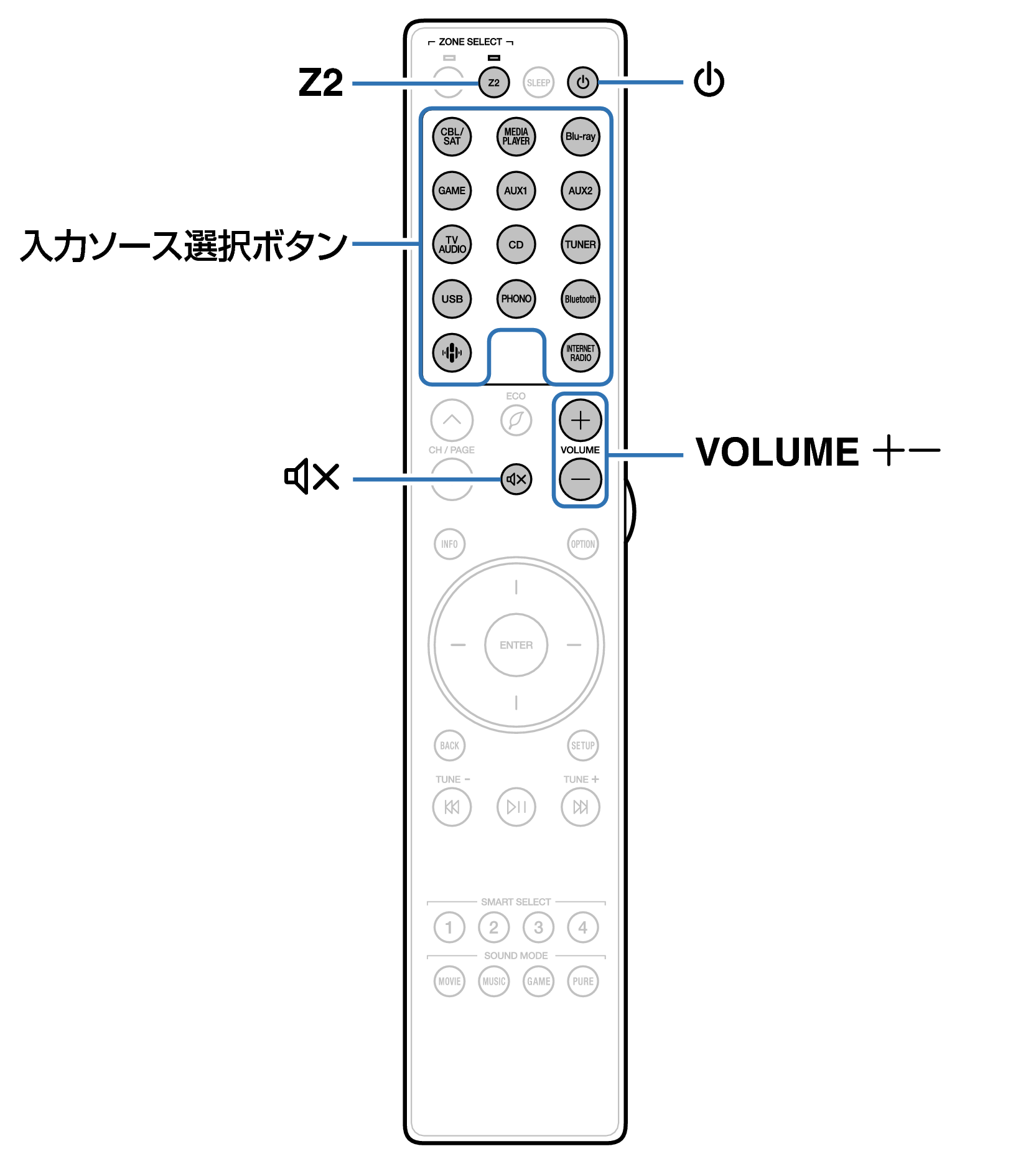 取説・リモコン付・2023年】MARANTZ CINEMA 70S AVアンプ （レビュー 