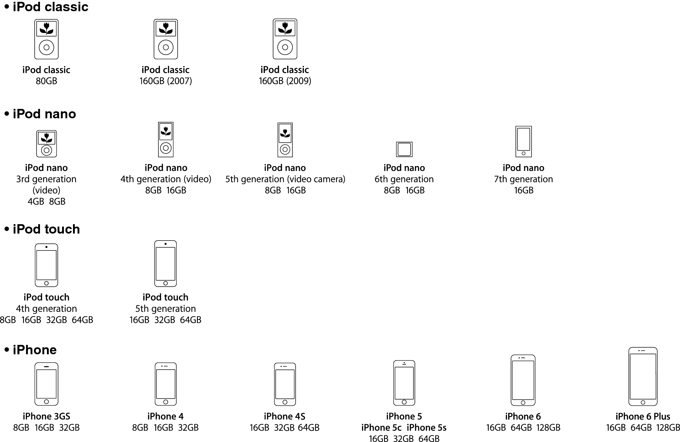 Conexión de un iPod o dispositivo de memoria USB al puerto USB HD-AMP1