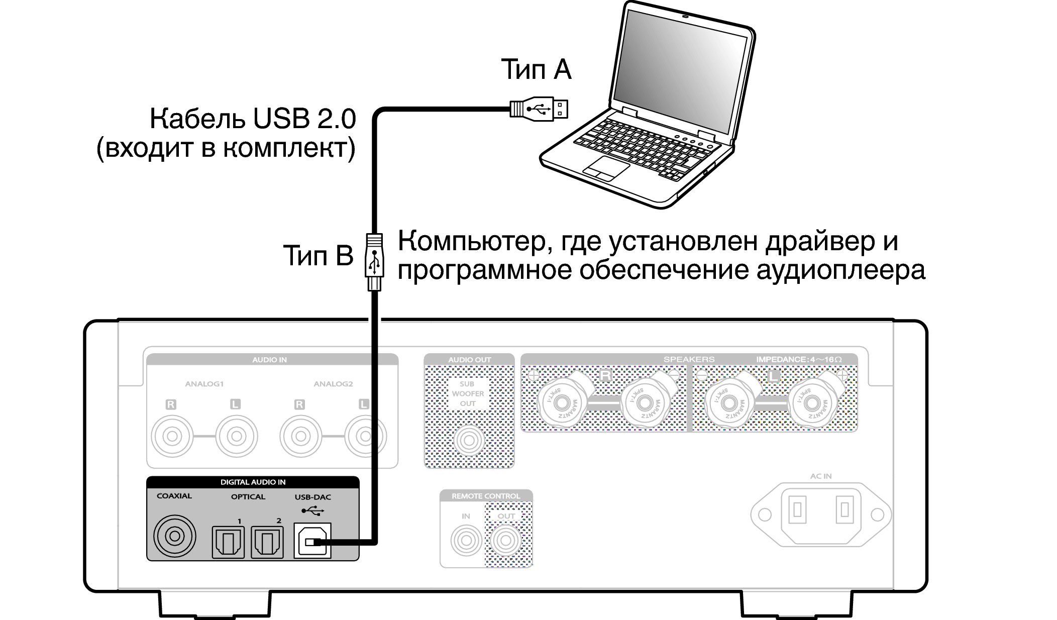 Как подключить телефон через usb к ноутбуку. Подключение ЦАП К компьютеру.