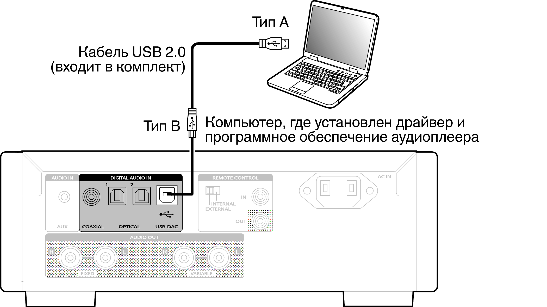 Betafpv подключение к компьютеру Подключение ПК или MACINTOSH HD-DAC1