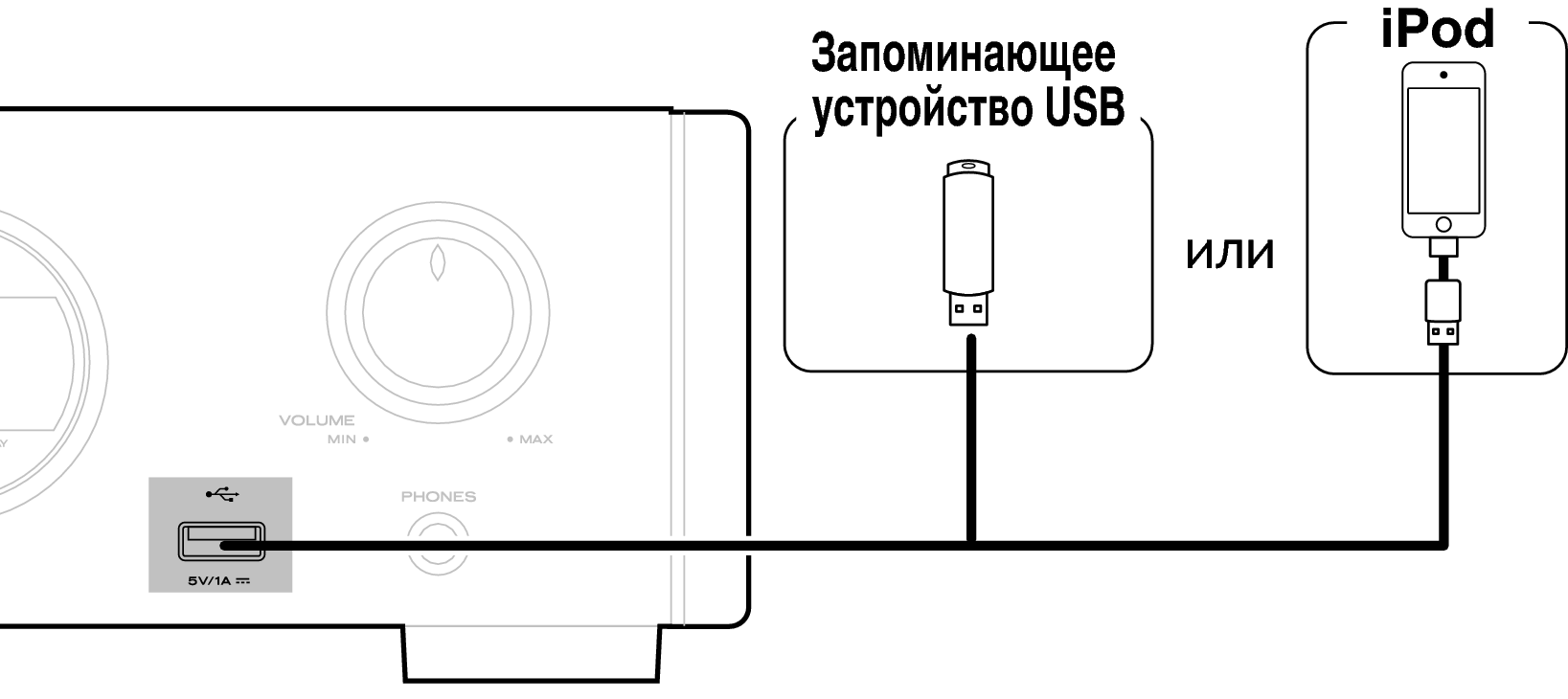 Как подключить ipod к ноутбуку Подключение iPod или устройства памяти USB через USB-порт HD-DAC1