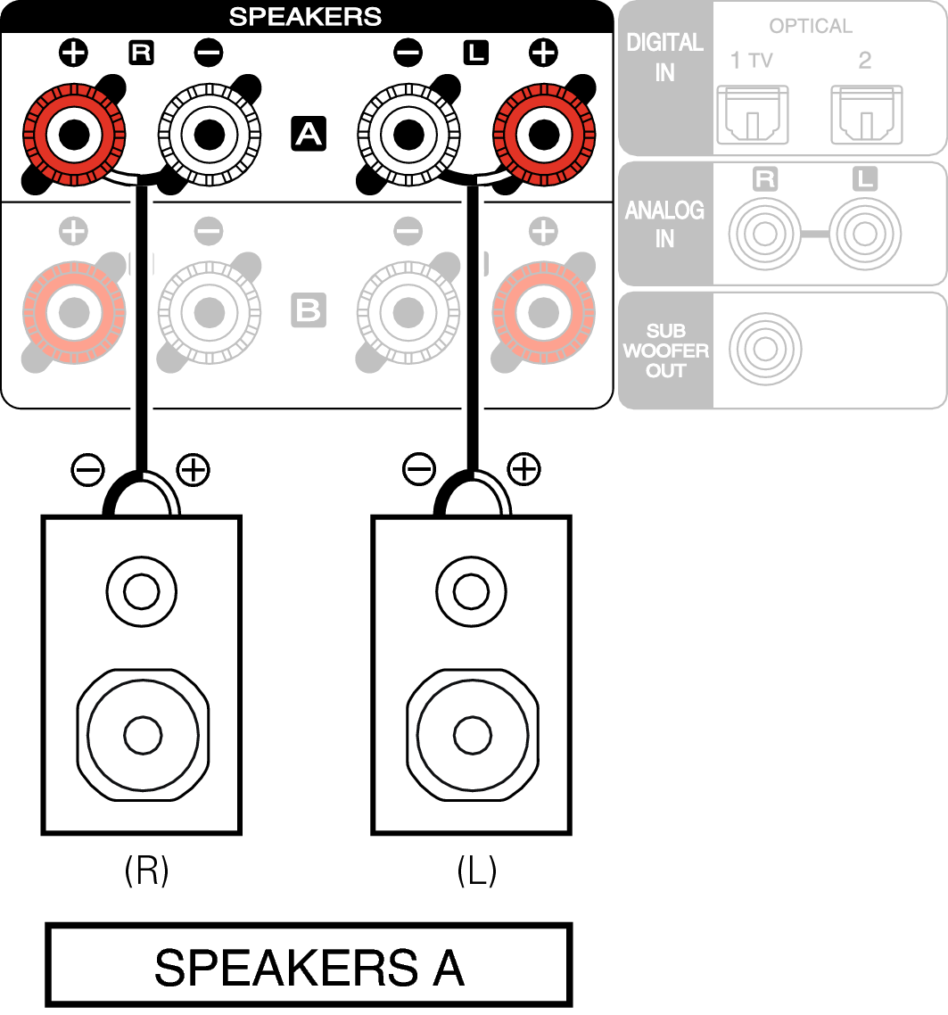 Какие подключения колонки Connecting speaker A (Standard connection) M-CR412