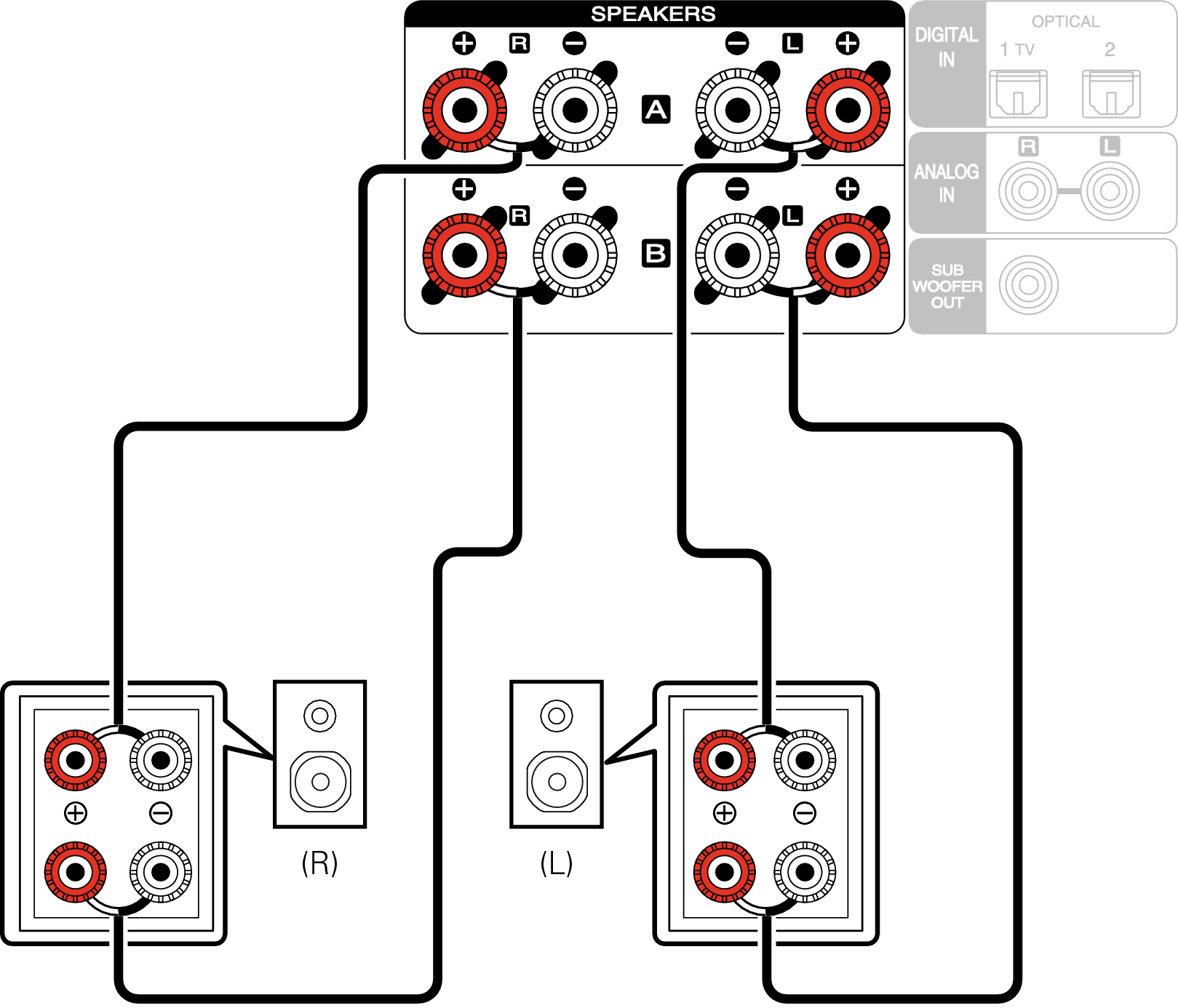 Би амп. Yamaha 775 bi-amping. Bi-wiring и bi-amping. Bi-amping схема подключения. Bi amping колонки к усилителю.