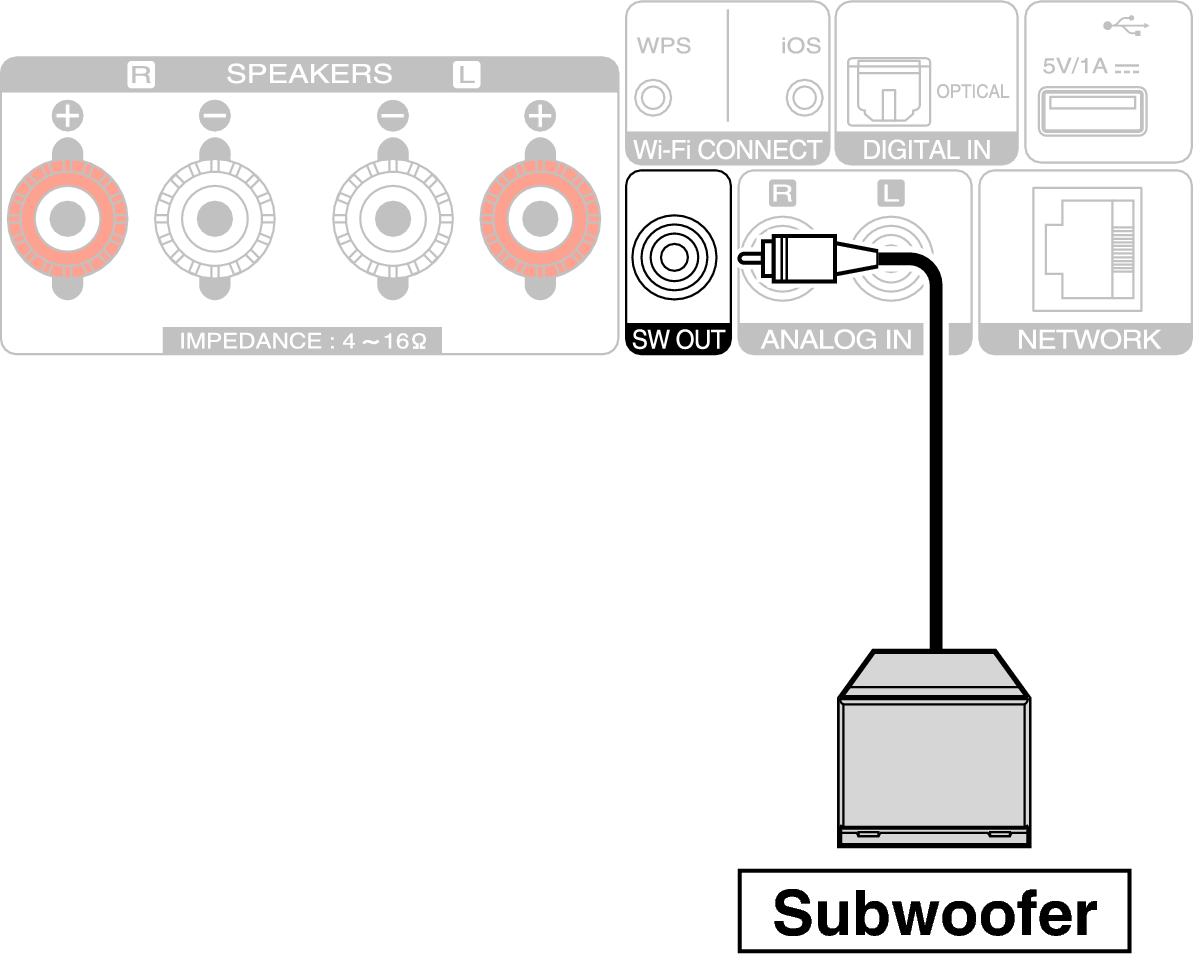 Connecting subwoofer