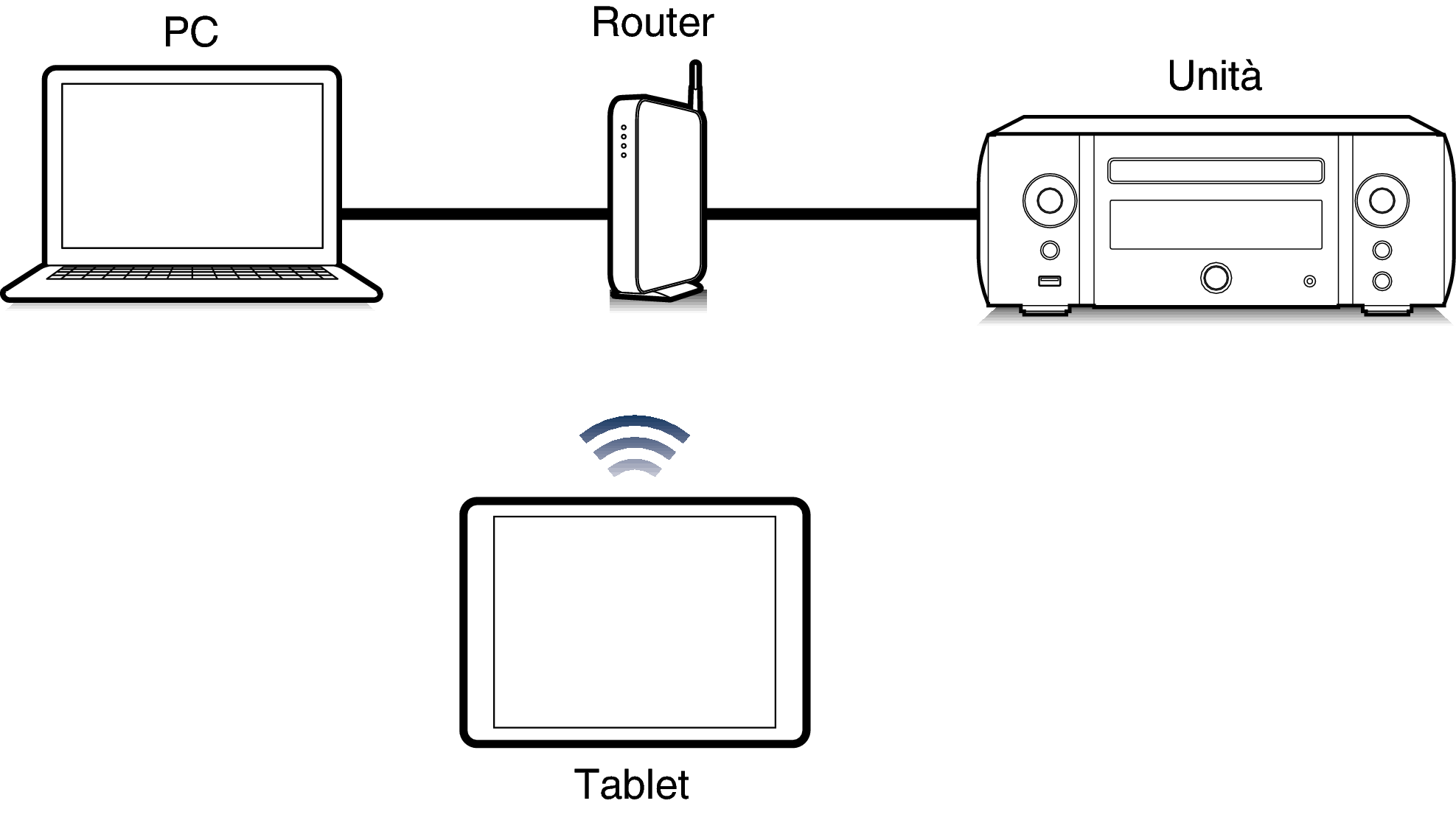 Funzione di controllo web M-CR611