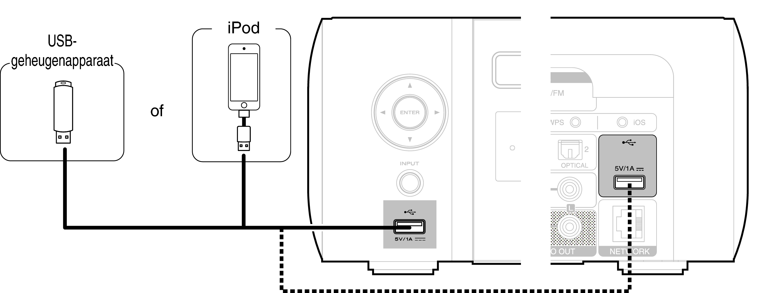 niettemin roze Imperialisme Een iPod of USB-geheugenapparaat aansluiten op de USB-poort M-CR611