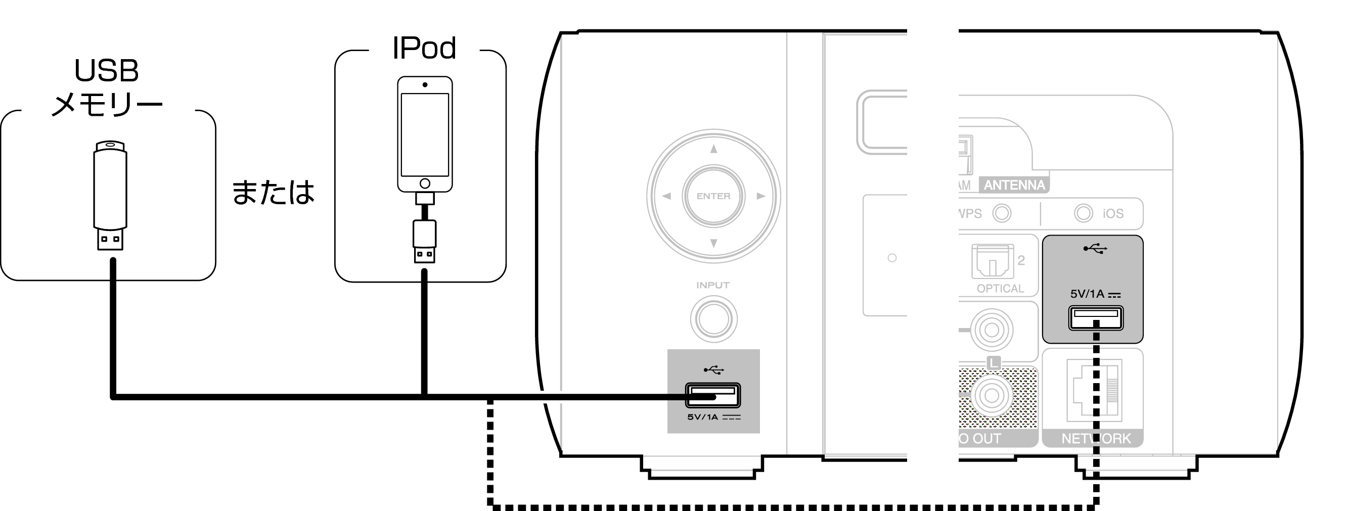 Usb端子にipodまたはusbメモリーを接続する M Cr611