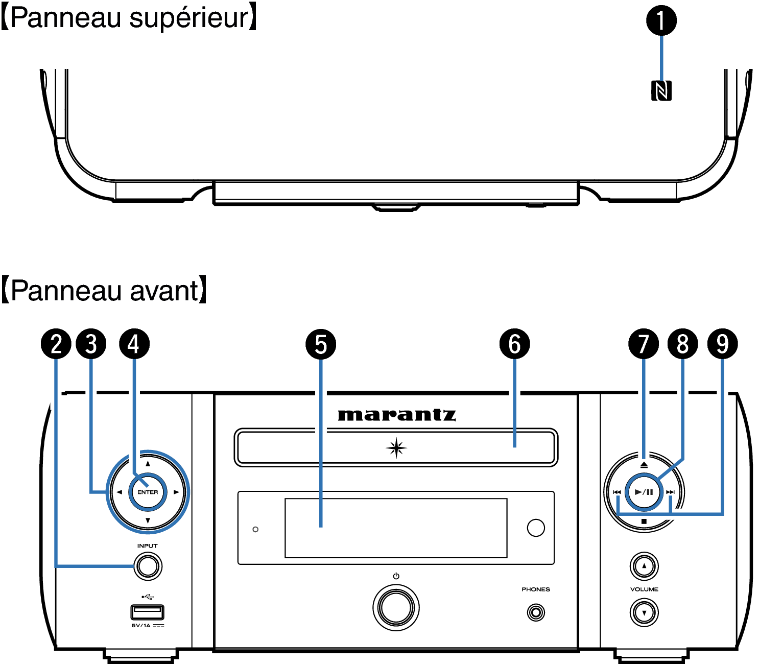 Connexion d'une antenne FM/AM M-CR611