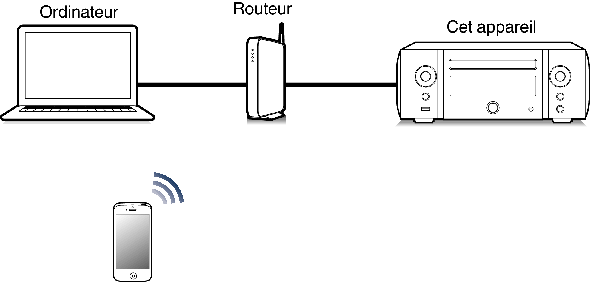 Connexion d'une antenne FM/AM M-CR611