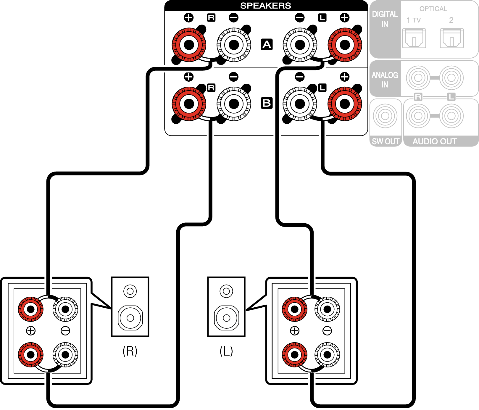 Схема подключения колонок. Bi-amping схема подключения. Yamaha as 1200 bi wiring. Bi-amping/bi-wiring ресивер. Bi amping Pioneer.