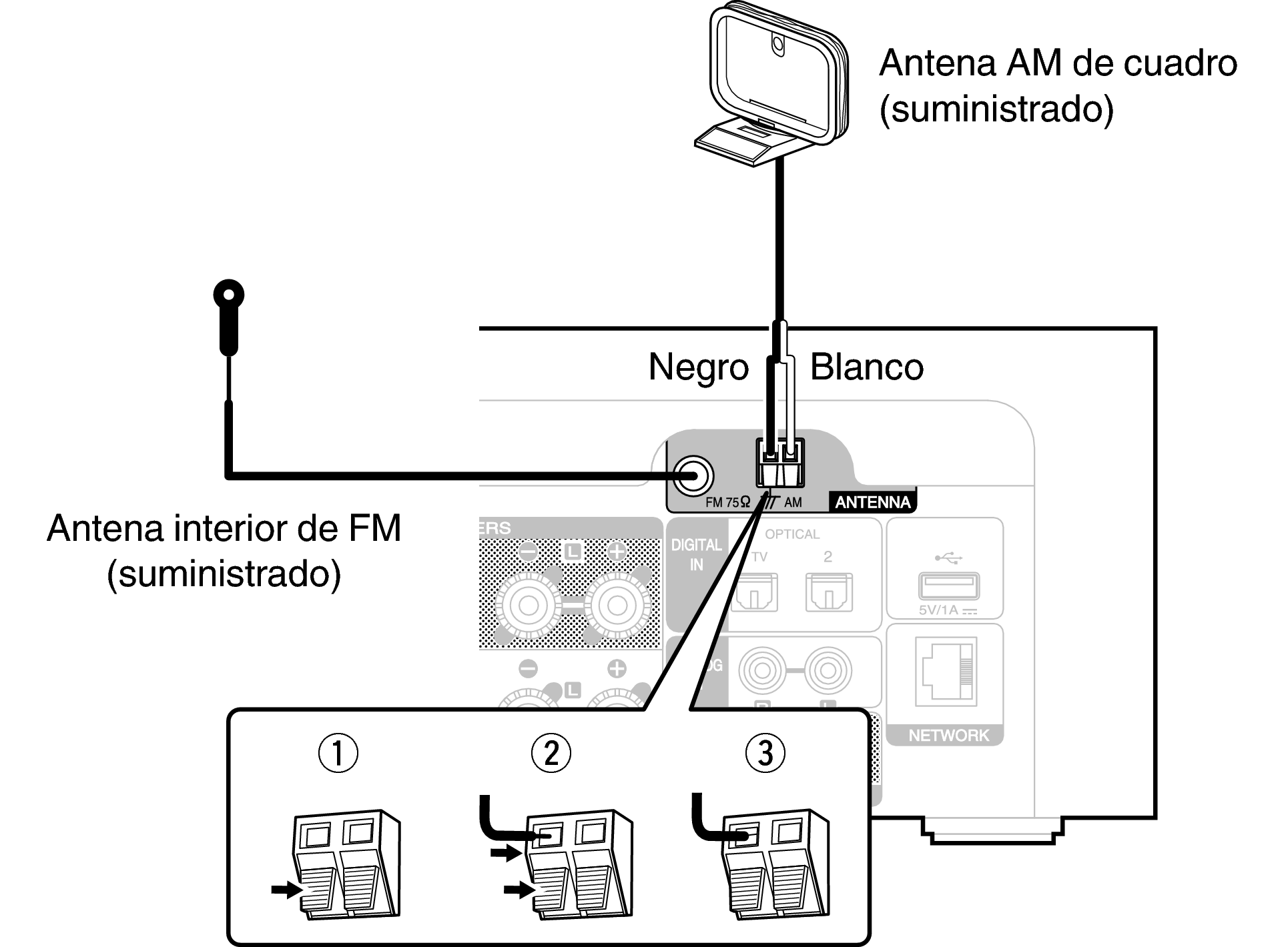 Conexión de una FM/AM M-CR612