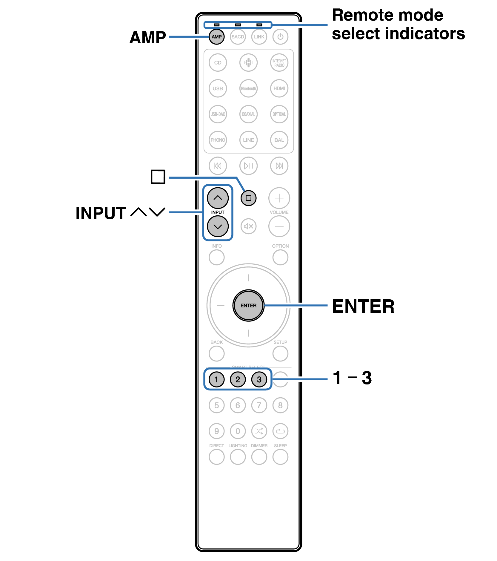Setting remote control codes MODEL 10