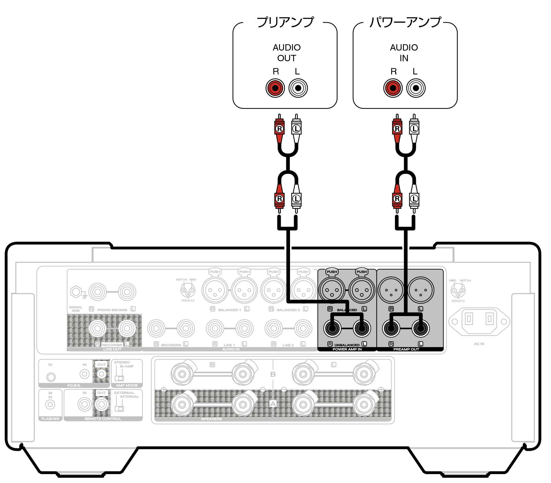 プリアンプやパワーアンプを接続する MODEL 10