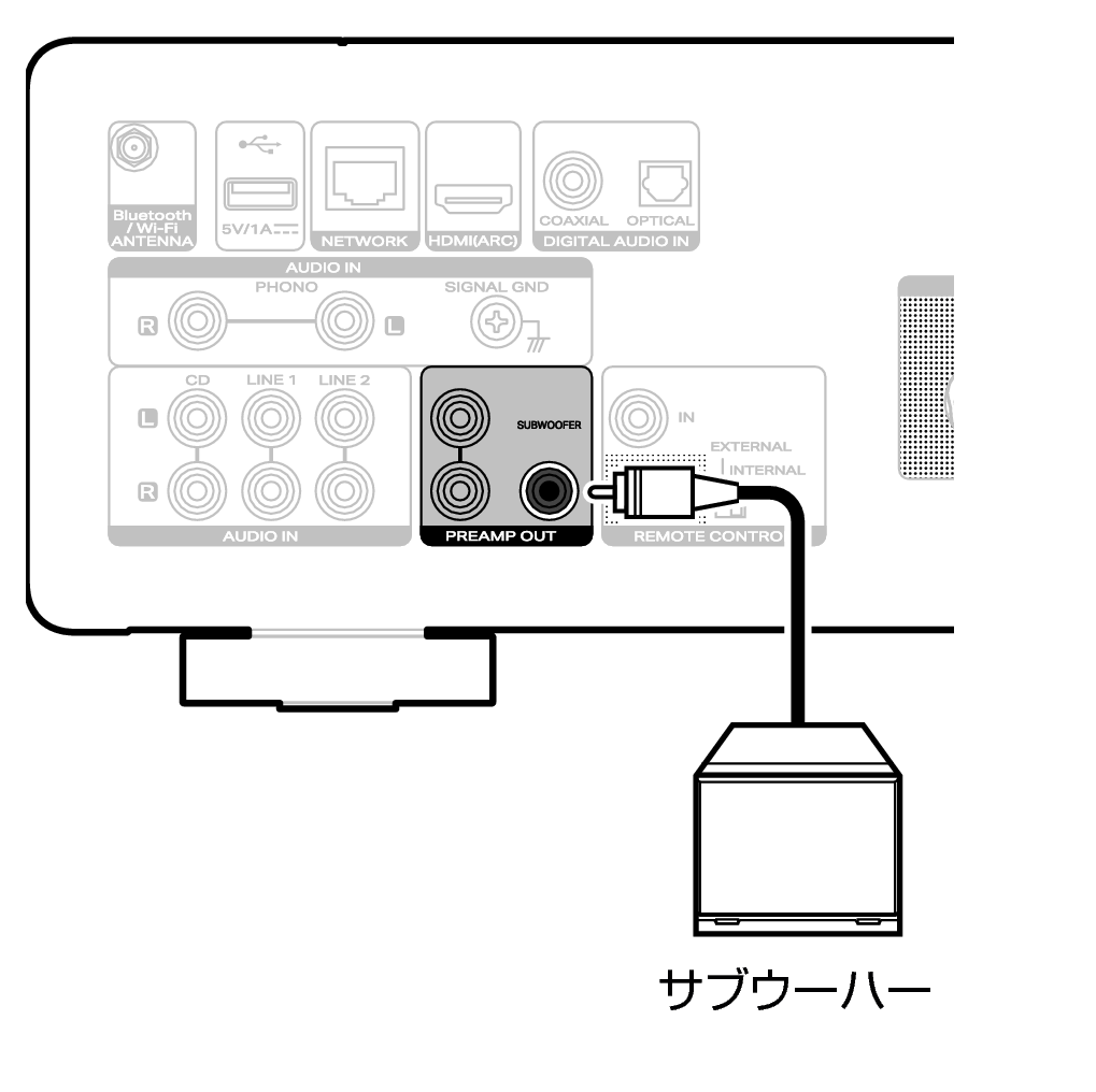 サブ ウーファー 接続 方法