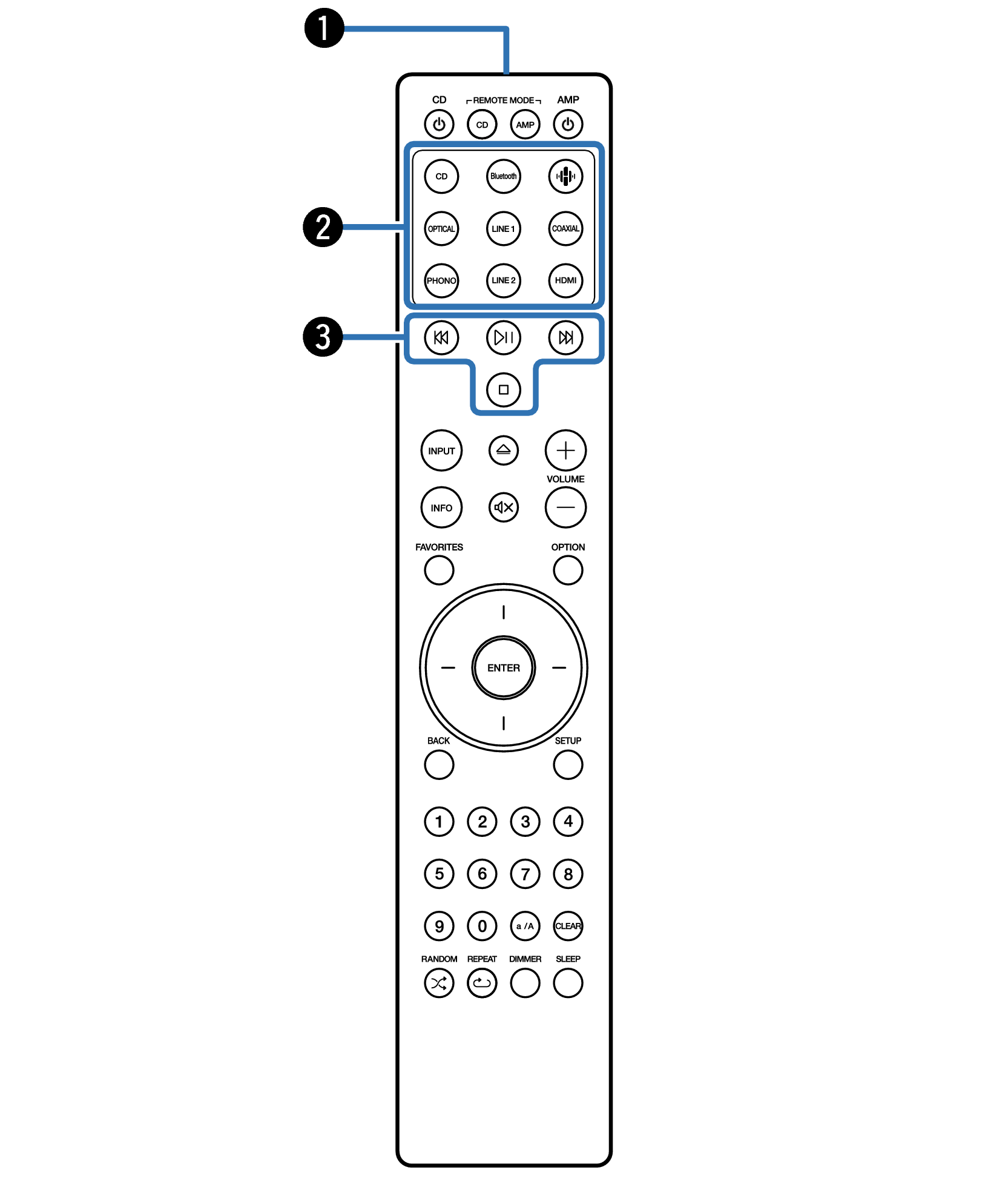Remote control unit MODEL 60n