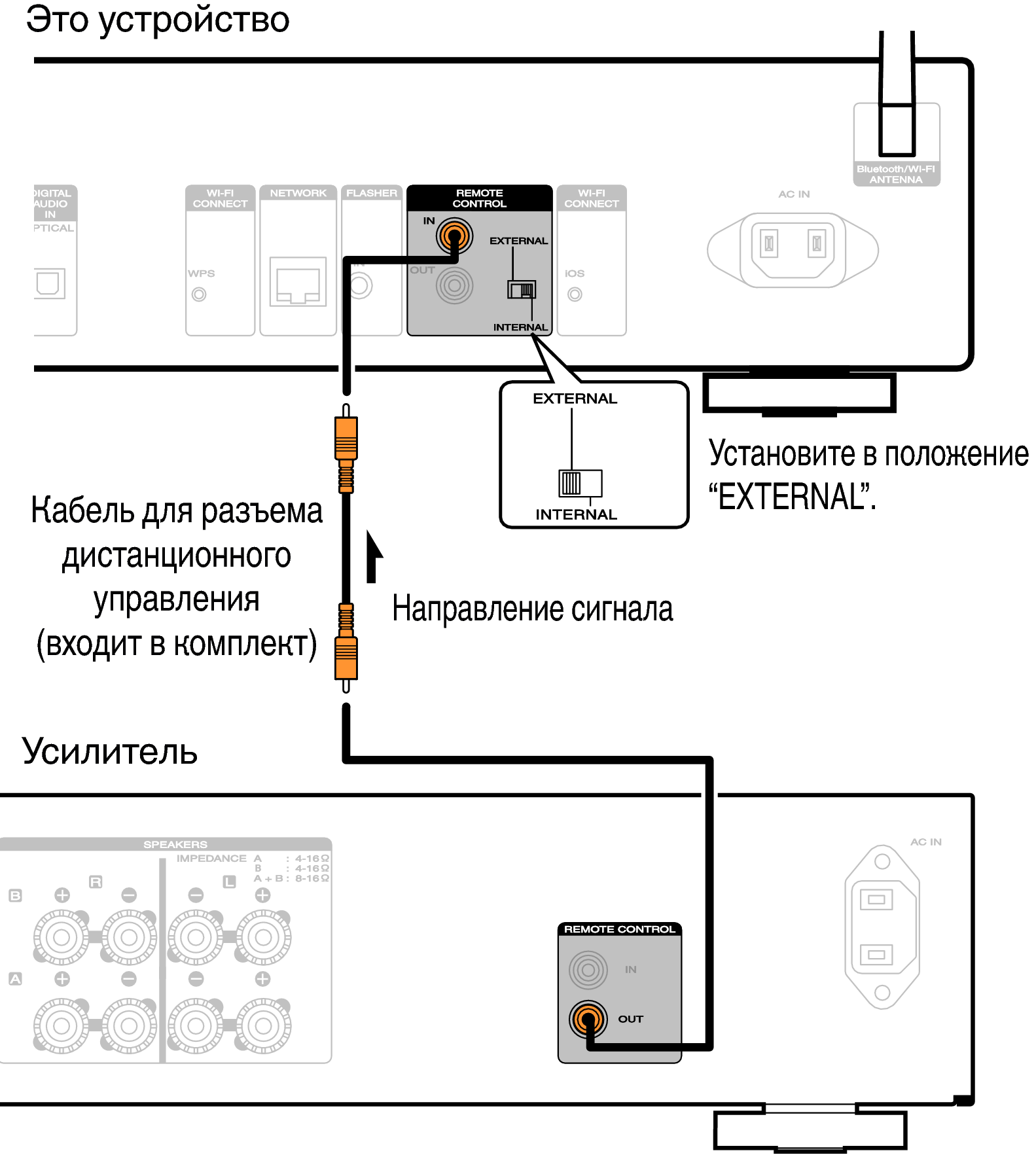 Как подключить remote к магнитоле Разъем REMOTE CONTROL