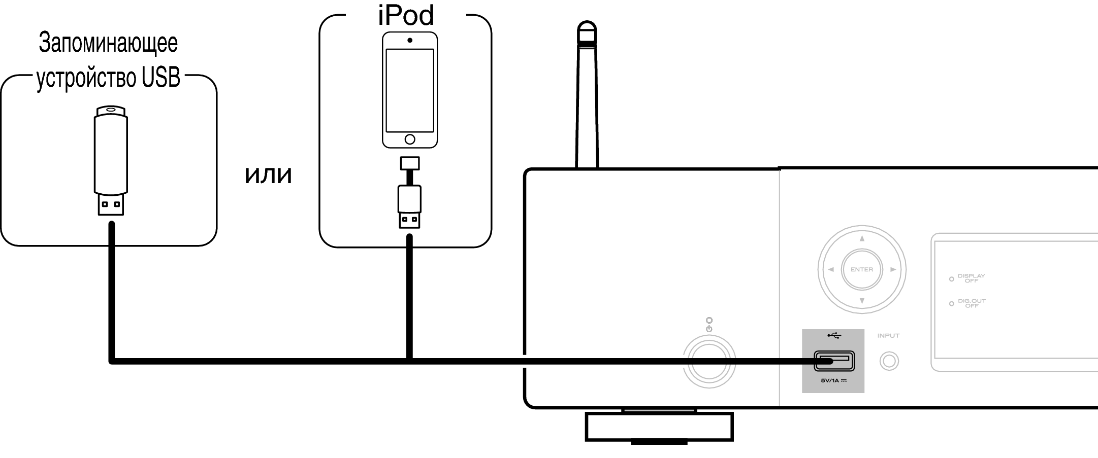 Подключение iPod или устройства памяти USB через USB-порт NA6005