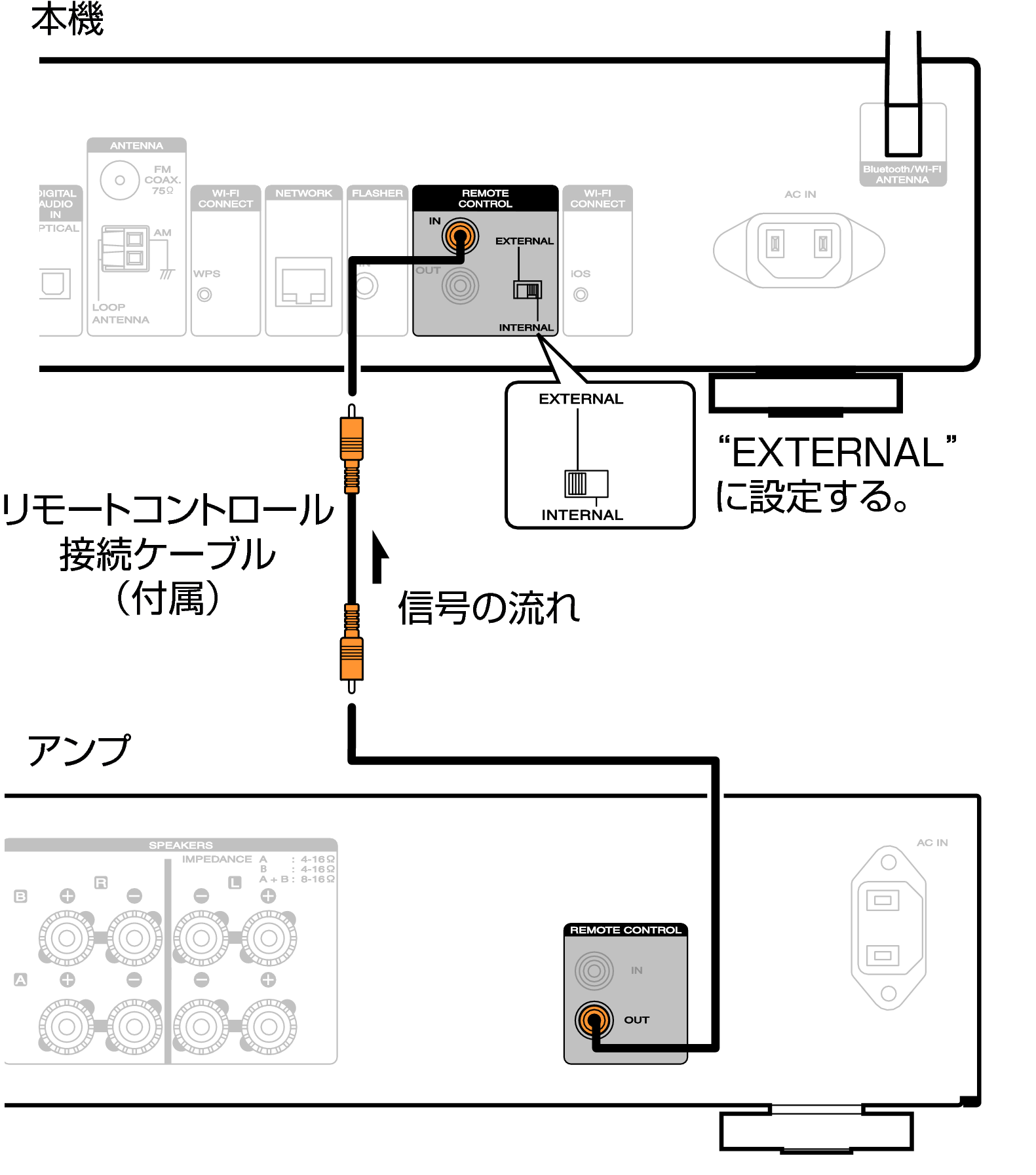 リモートコントロール端子付きの機器を接続する Na6005