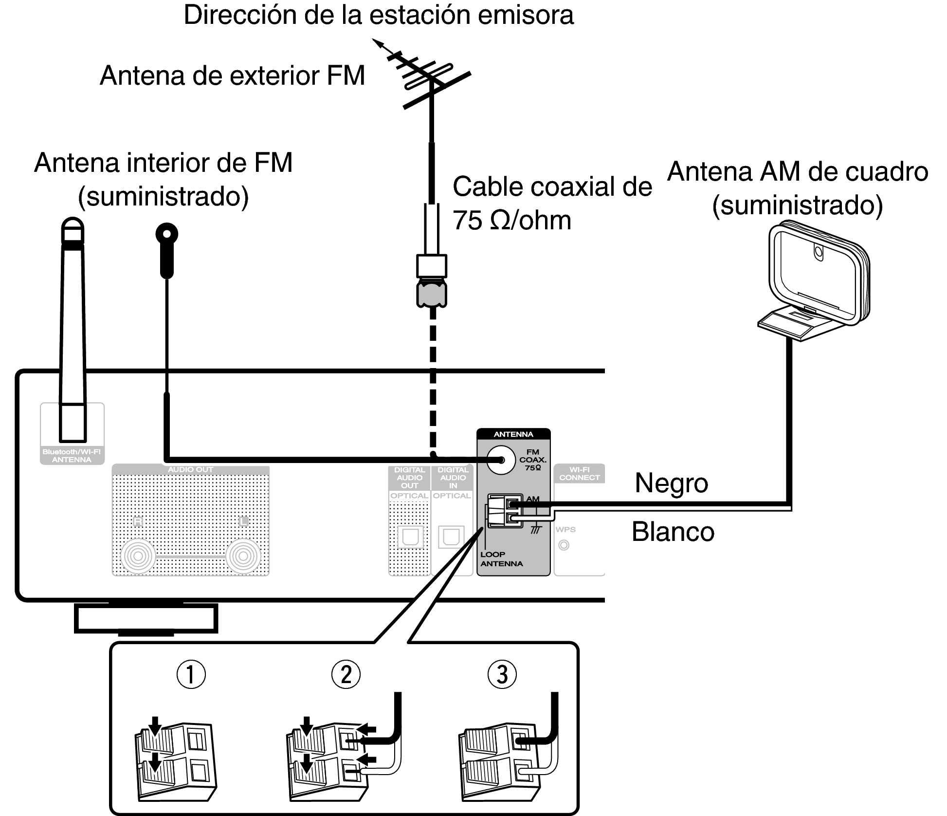 alineación Oblongo Dar Conexión de una antena FM/AM NA6005