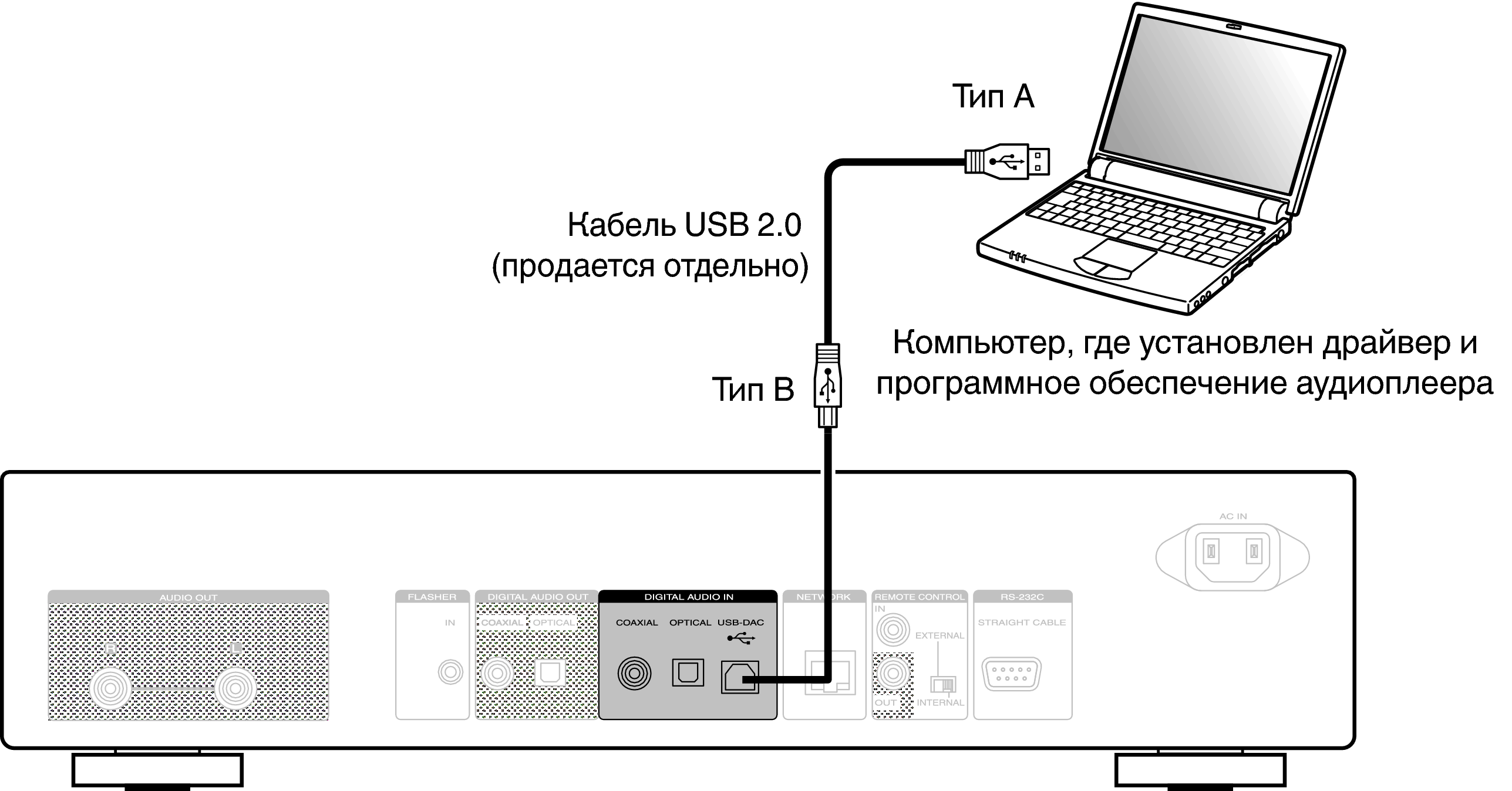 Как подключить ноутбук к интернету через usb