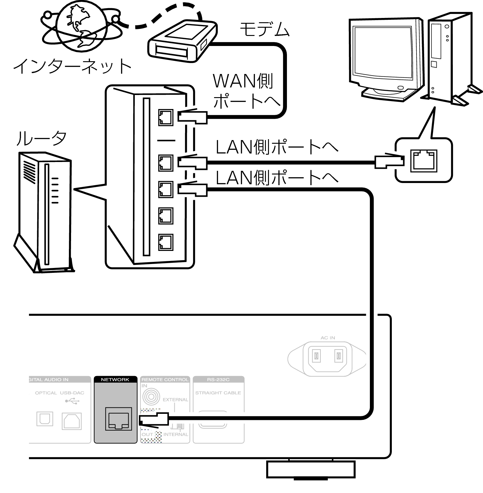 Connection_Home_Net