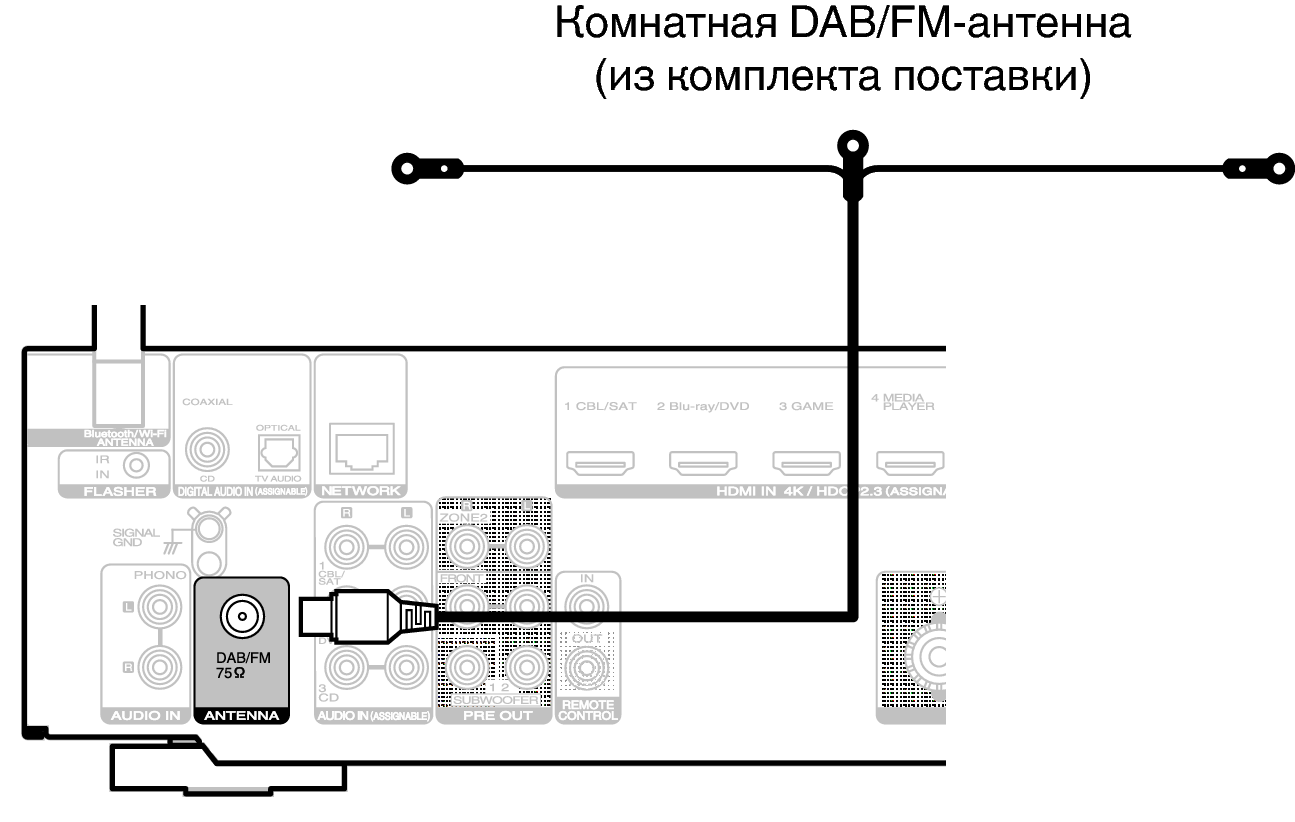 Подключение DAB/FM-антенны NR1200