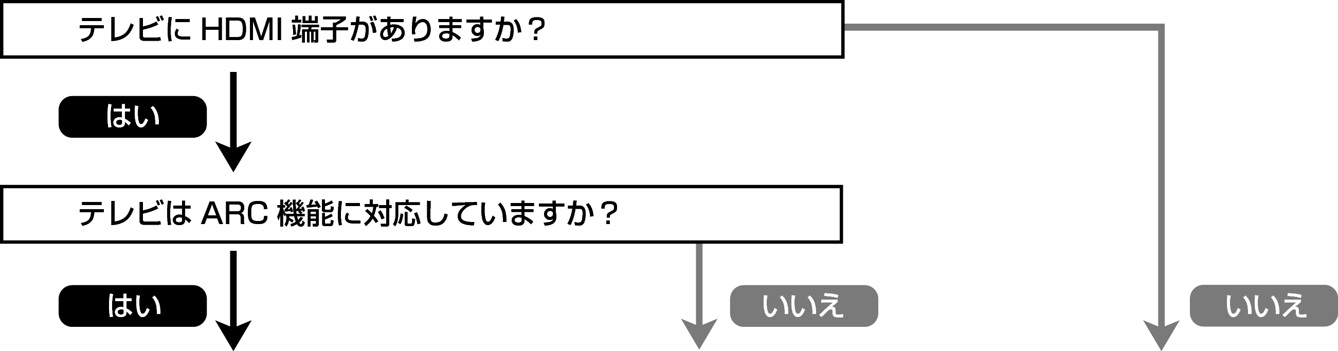 テレビを接続する Nr10