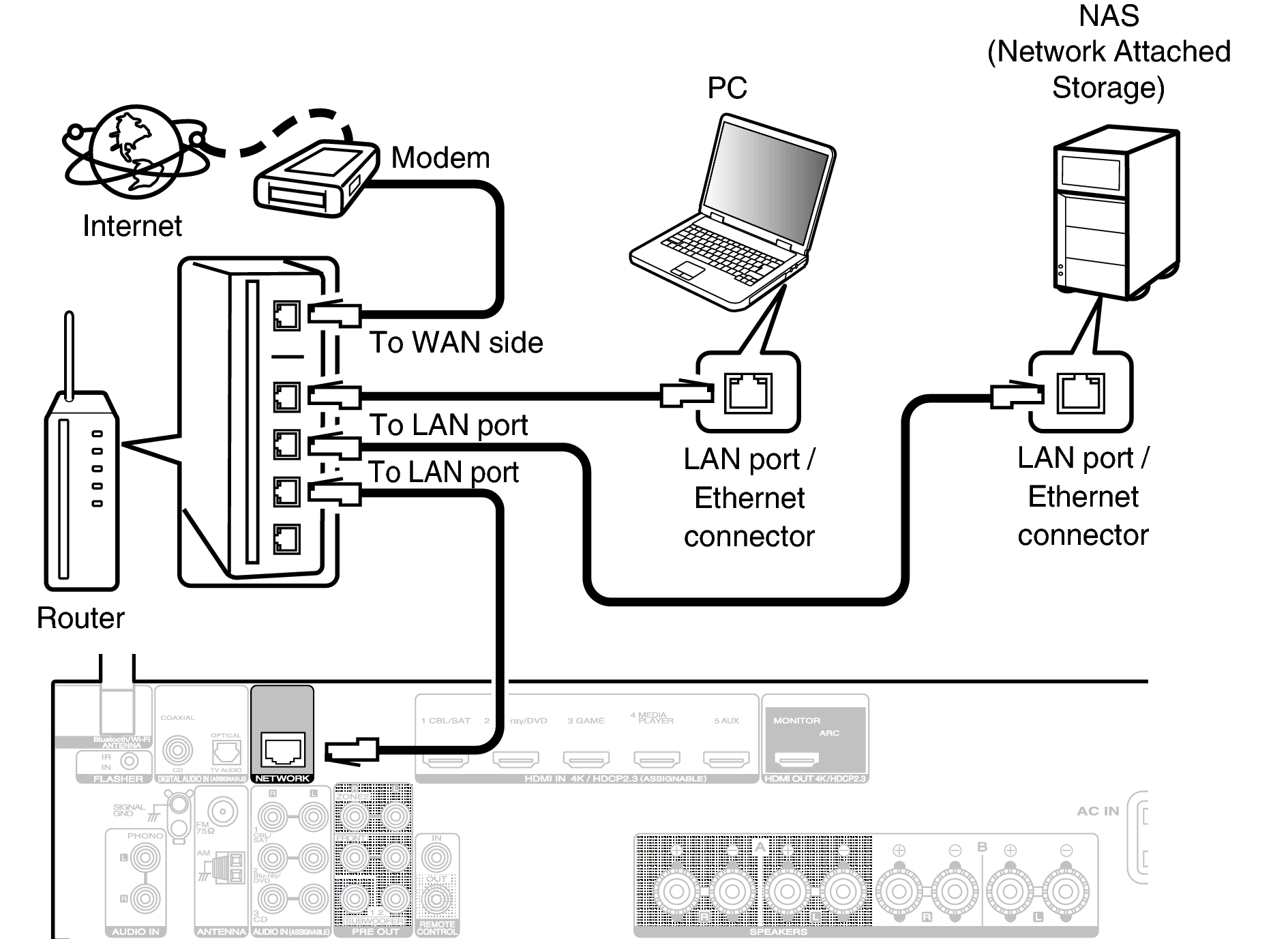 Wired LAN NR1200