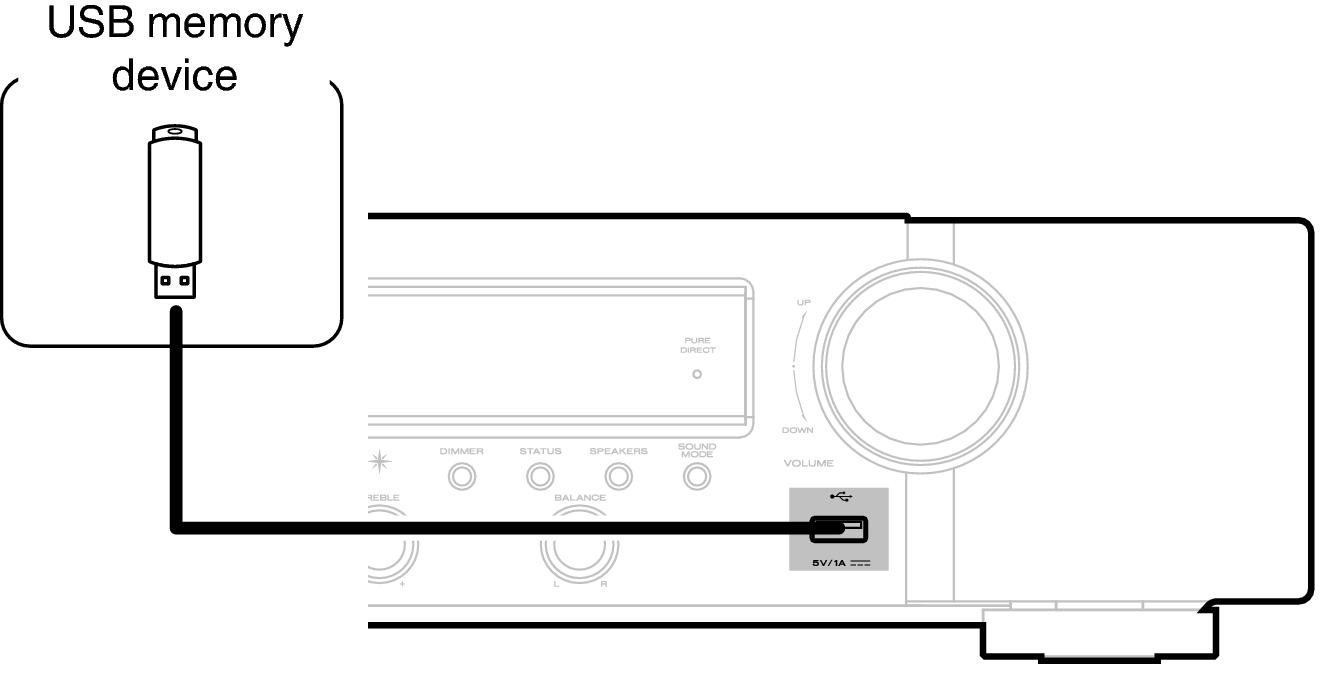 Connecting a USB memory device to the USB port NR1200