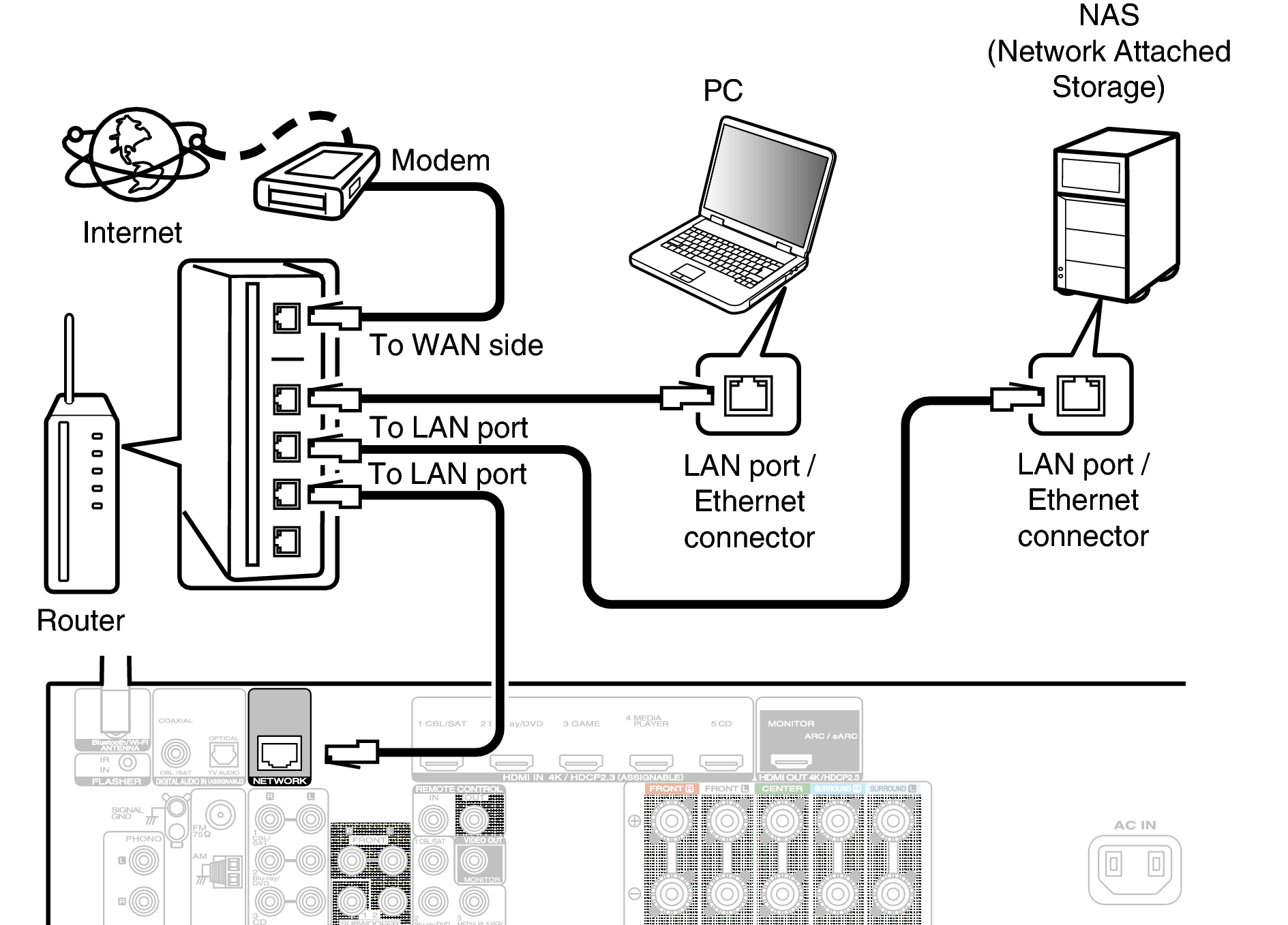 Wired LAN NR1510