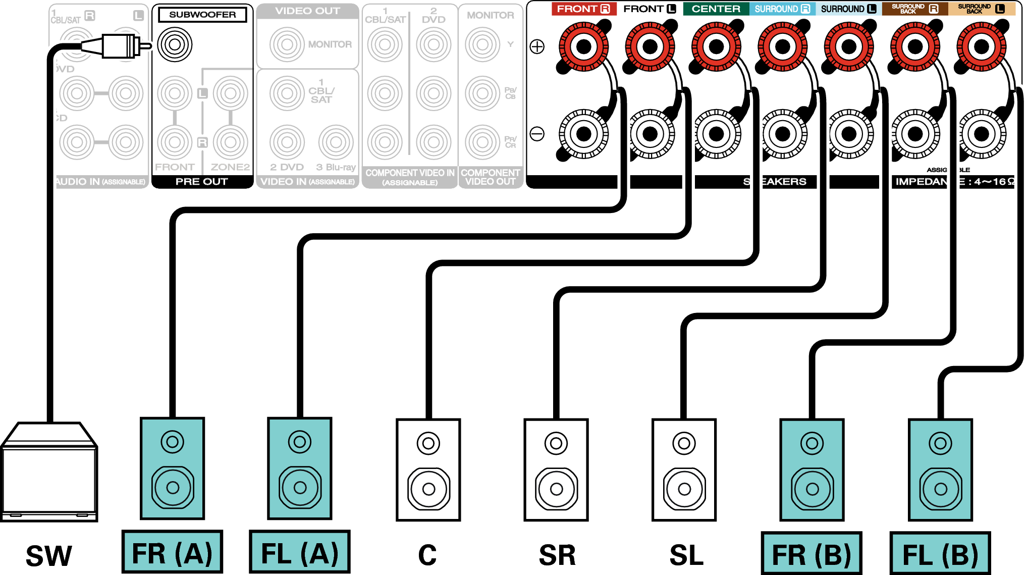 Как подключать колонки 5.1 Speaker configuration and "Amp Assign" settings NR1605