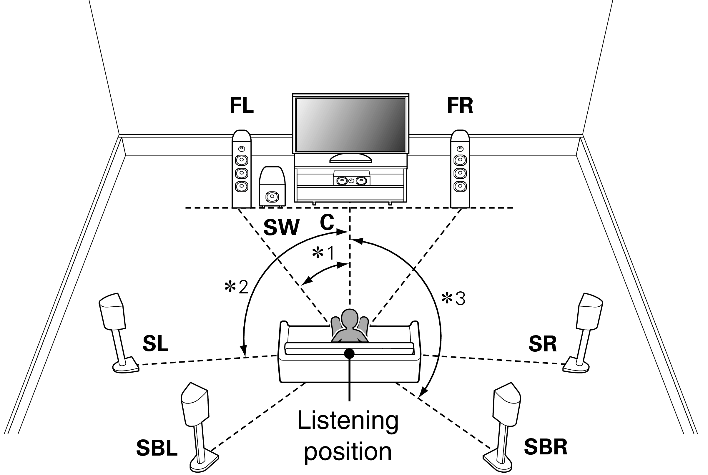 sr sl speakers