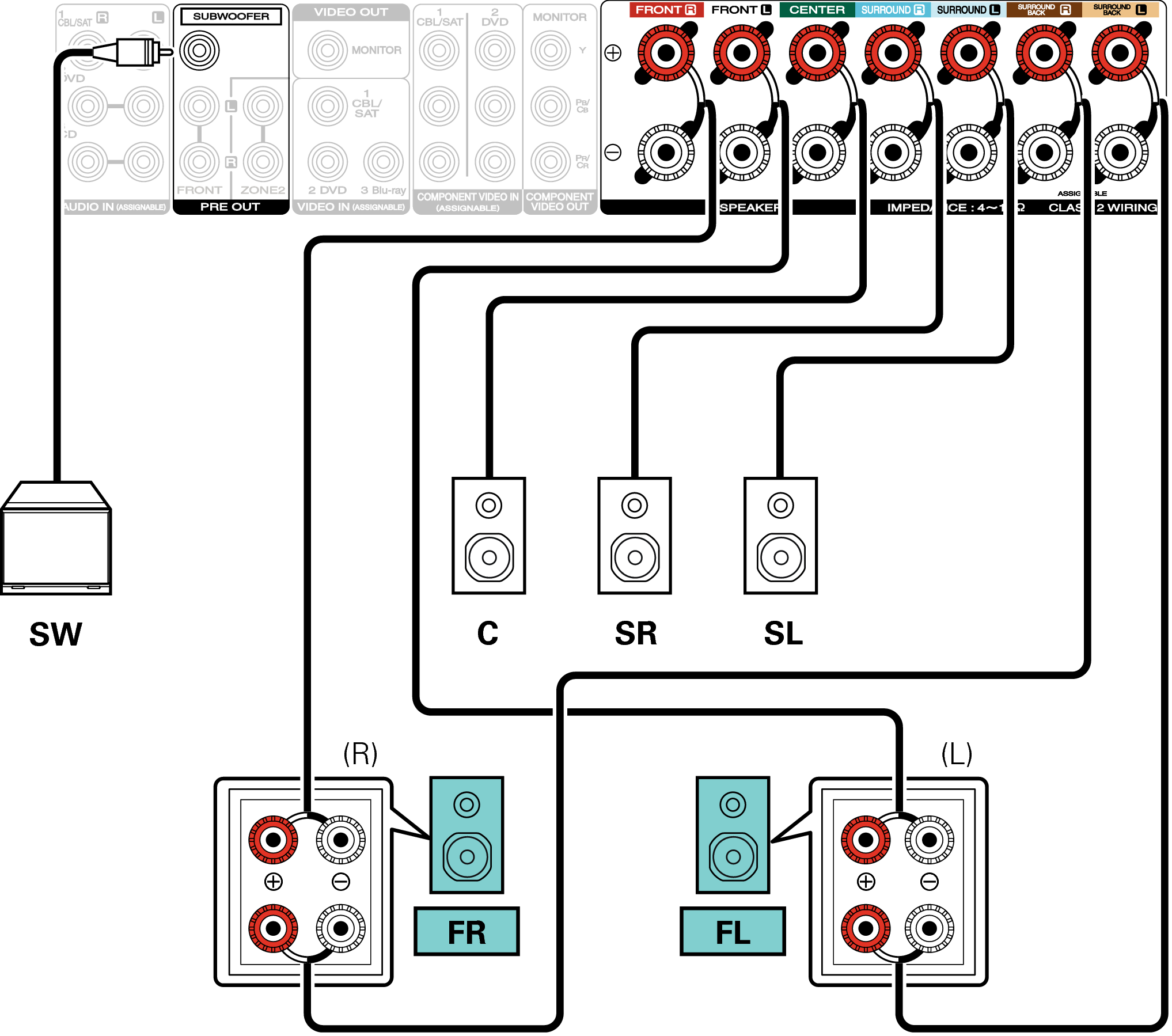 Bi amping. Bi-amping/bi-wiring ресивер. Bi wiring к Yamaha. Биампинг для домашней акустики. Bi-amping схема подключения.