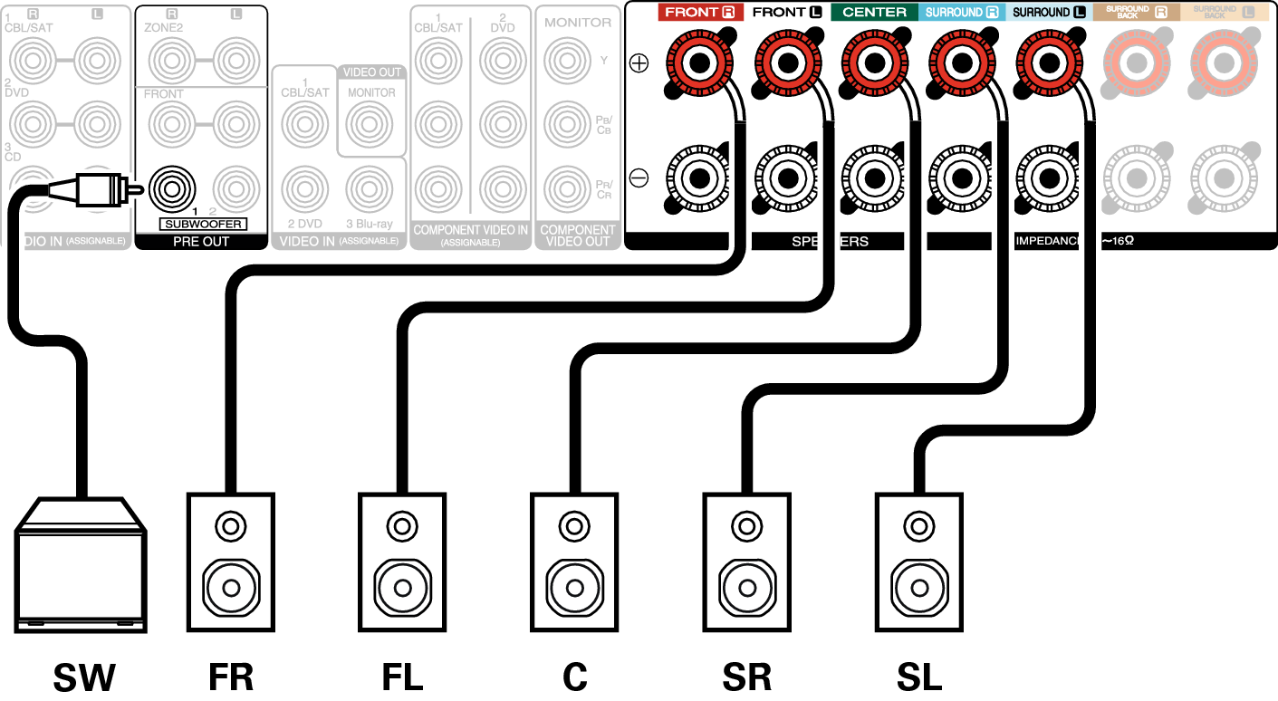 marantz amp assign