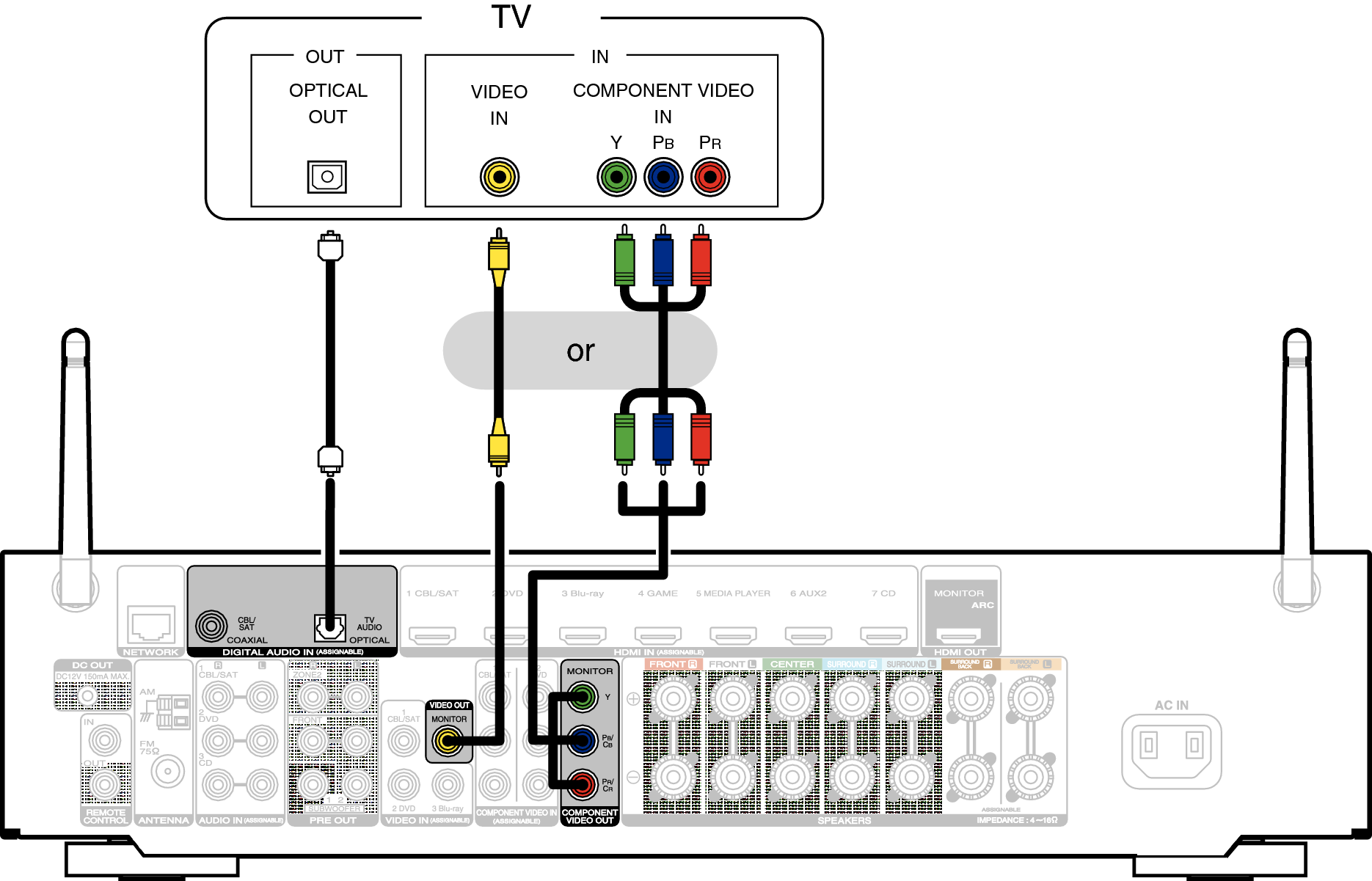 Connection 3 : Tv Equipped Without An Hdmi Connector Nr1606